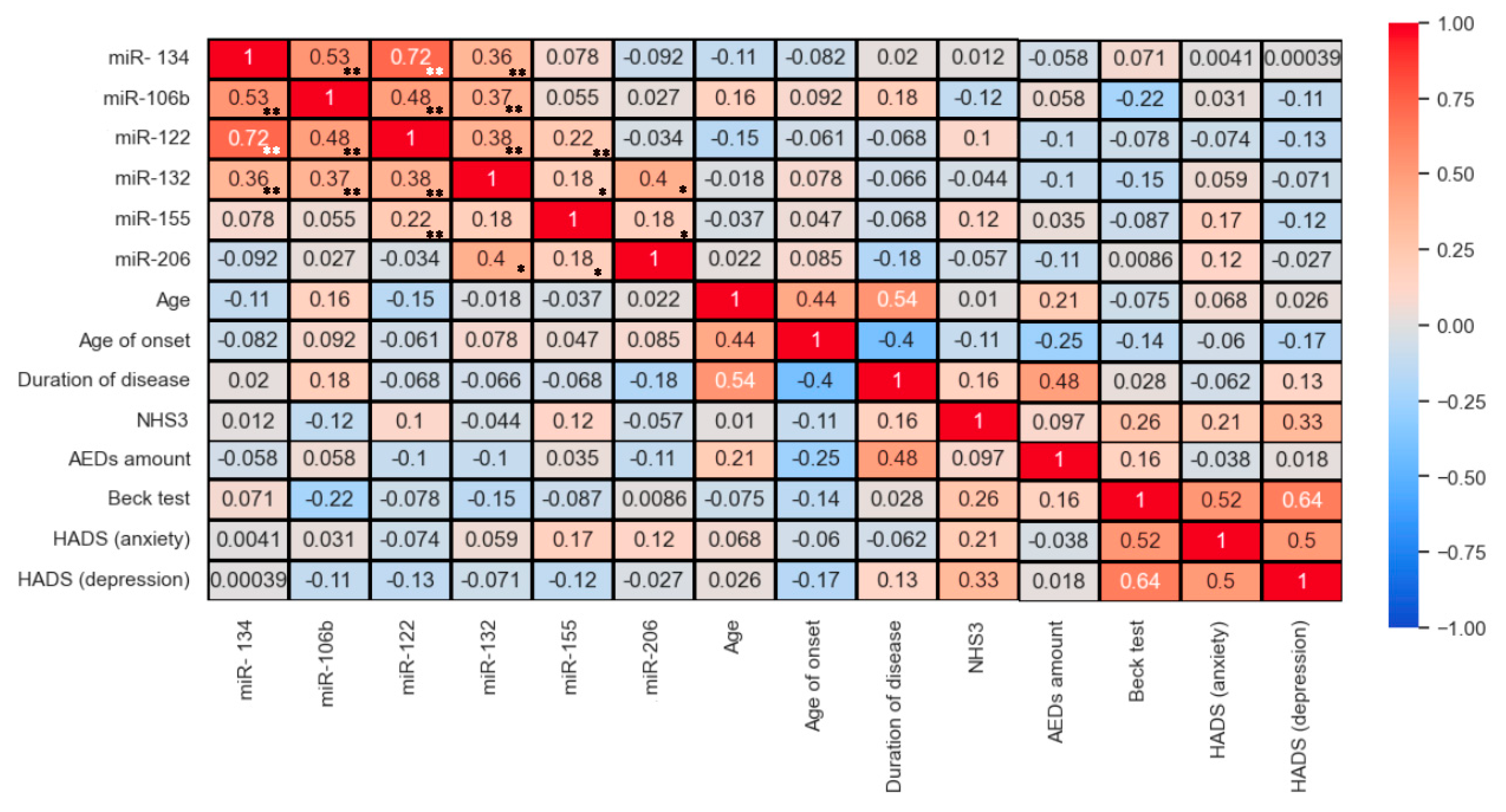 Medsci 13 00007 g015