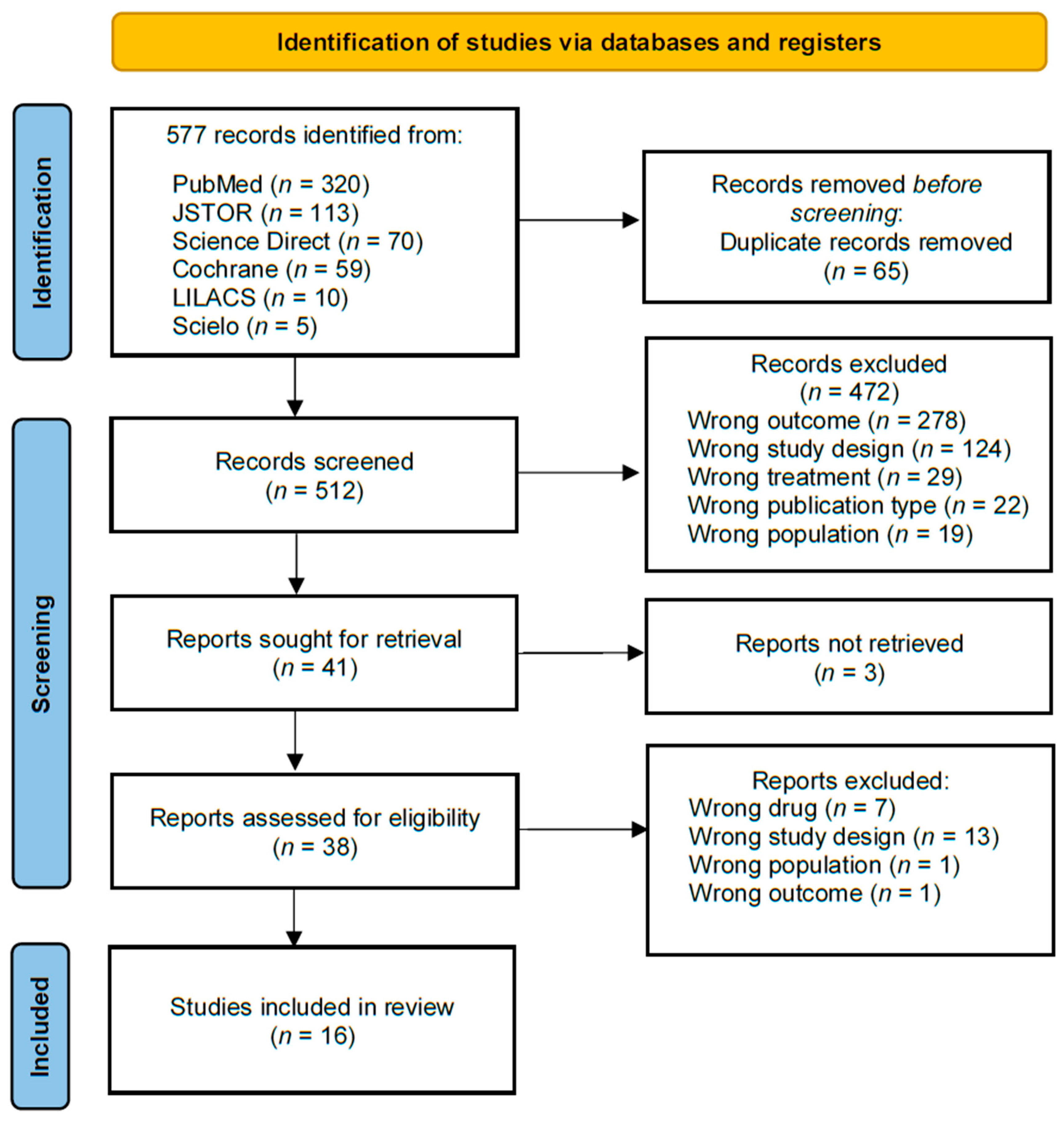 Medsci 13 00012 g001