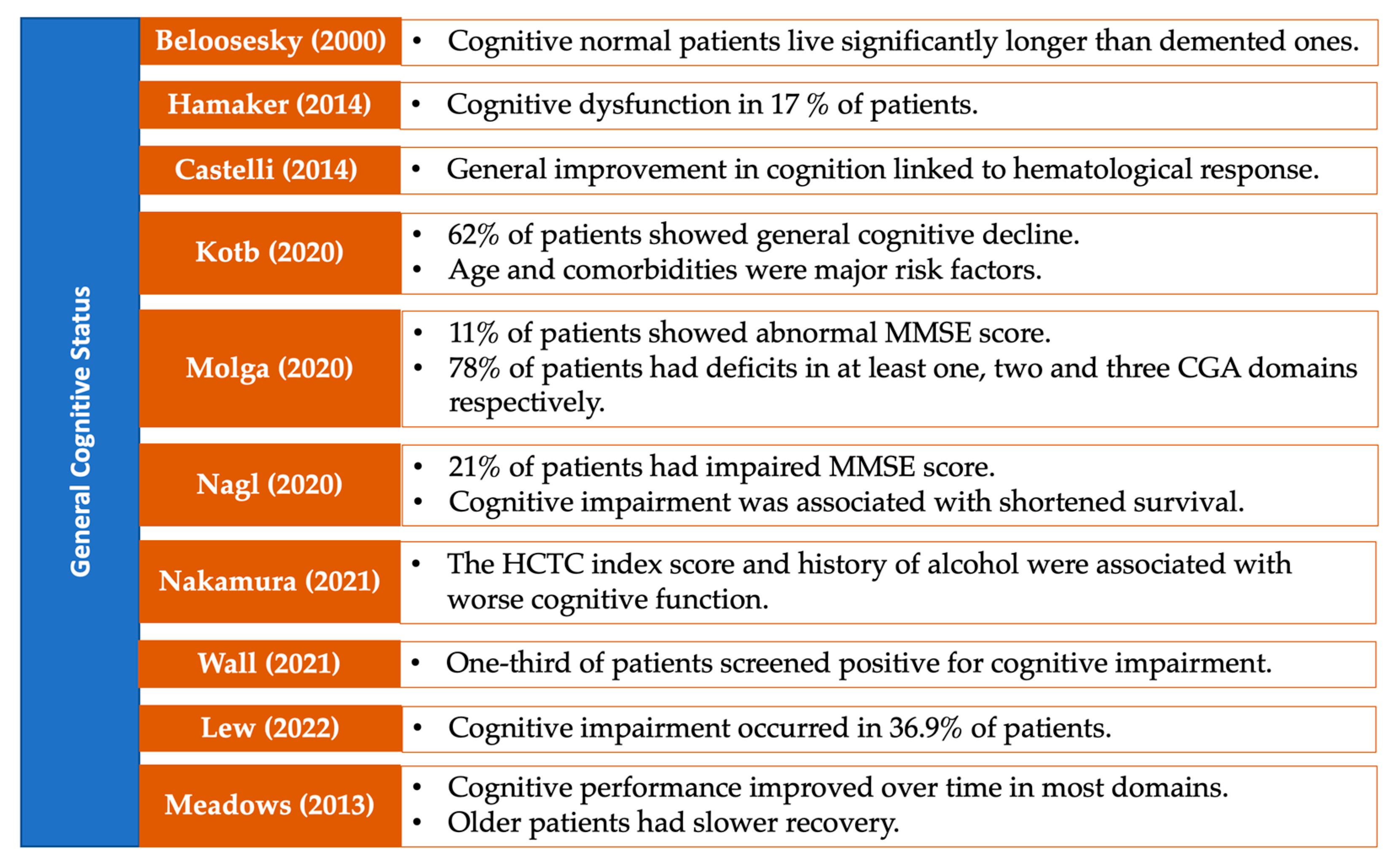 Medsci 13 00015 g005