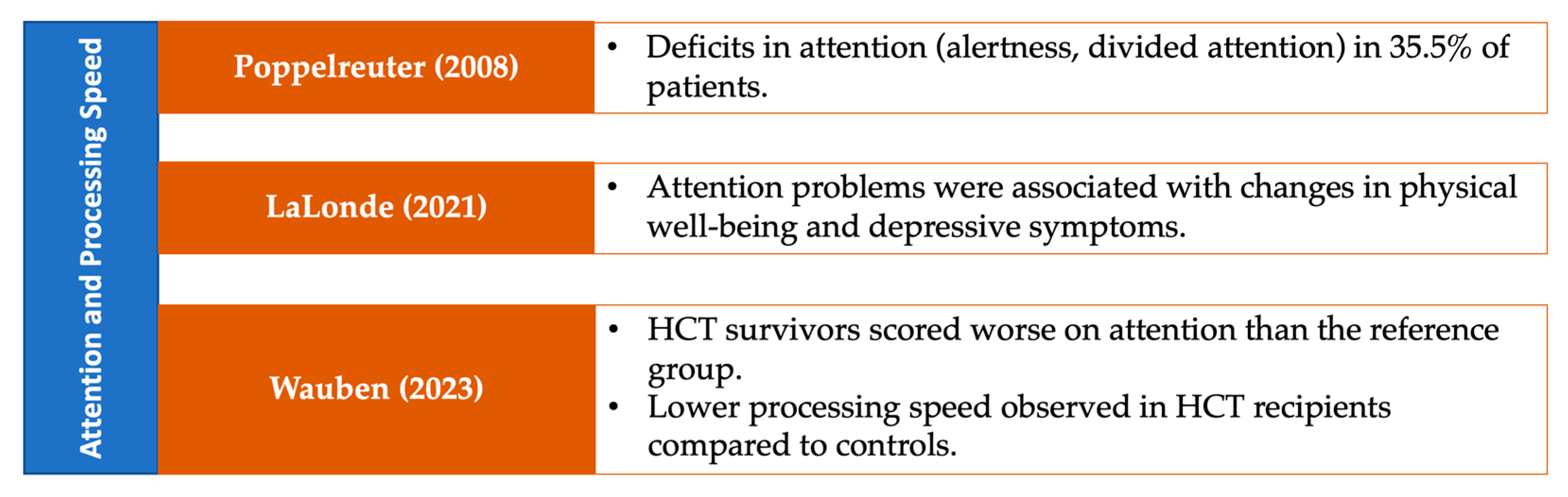 Medsci 13 00015 g006