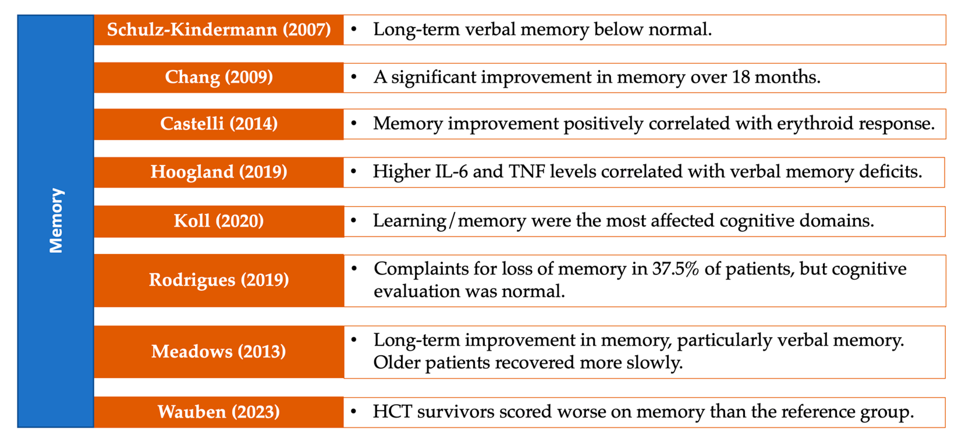 Medsci 13 00015 g007