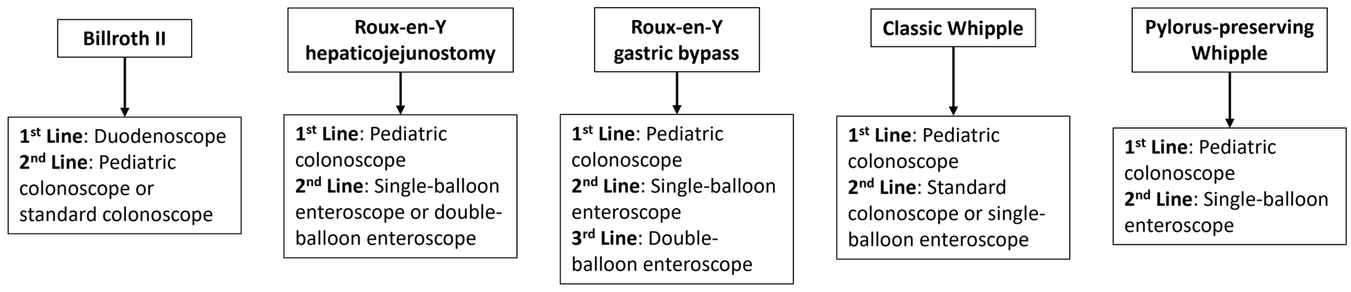 Medsci 13 00018 g002