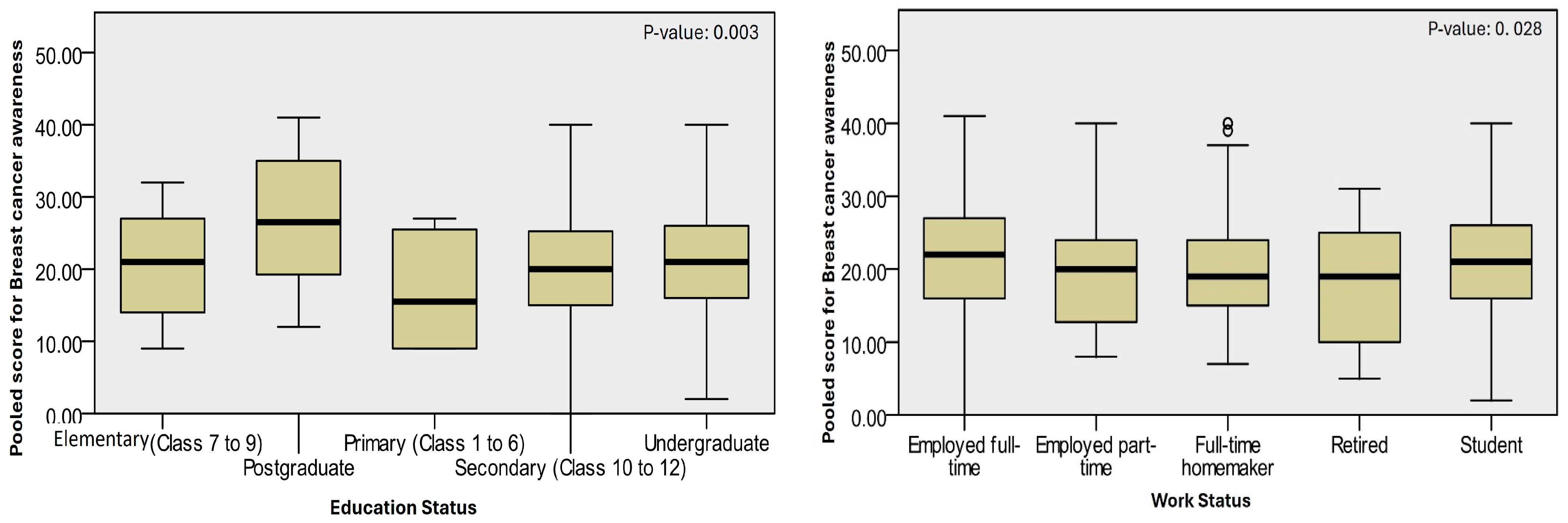 Medsci 13 00024 g001a Medsci 13 00024 g001a