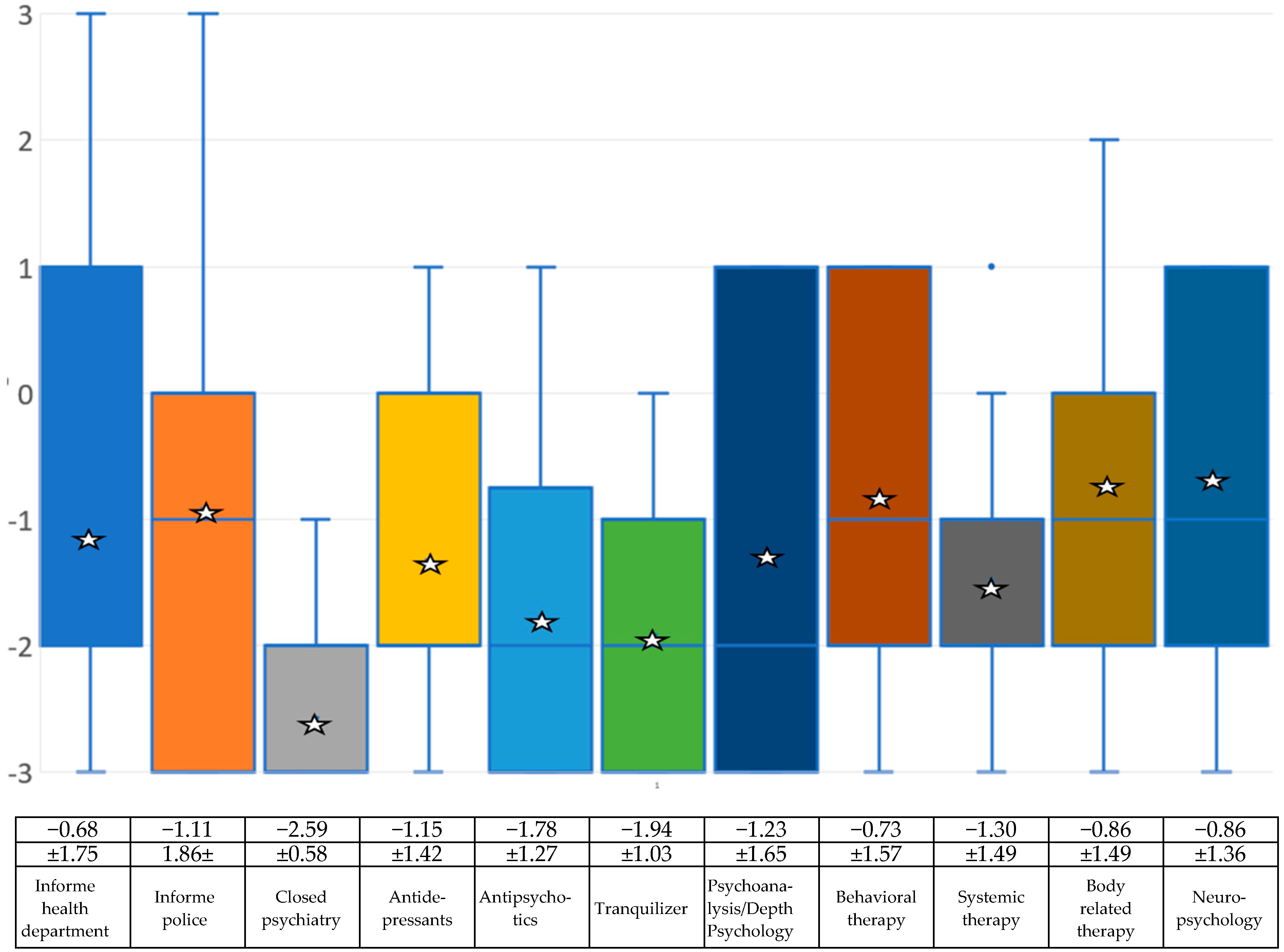 Medsci 13 00026 g003
