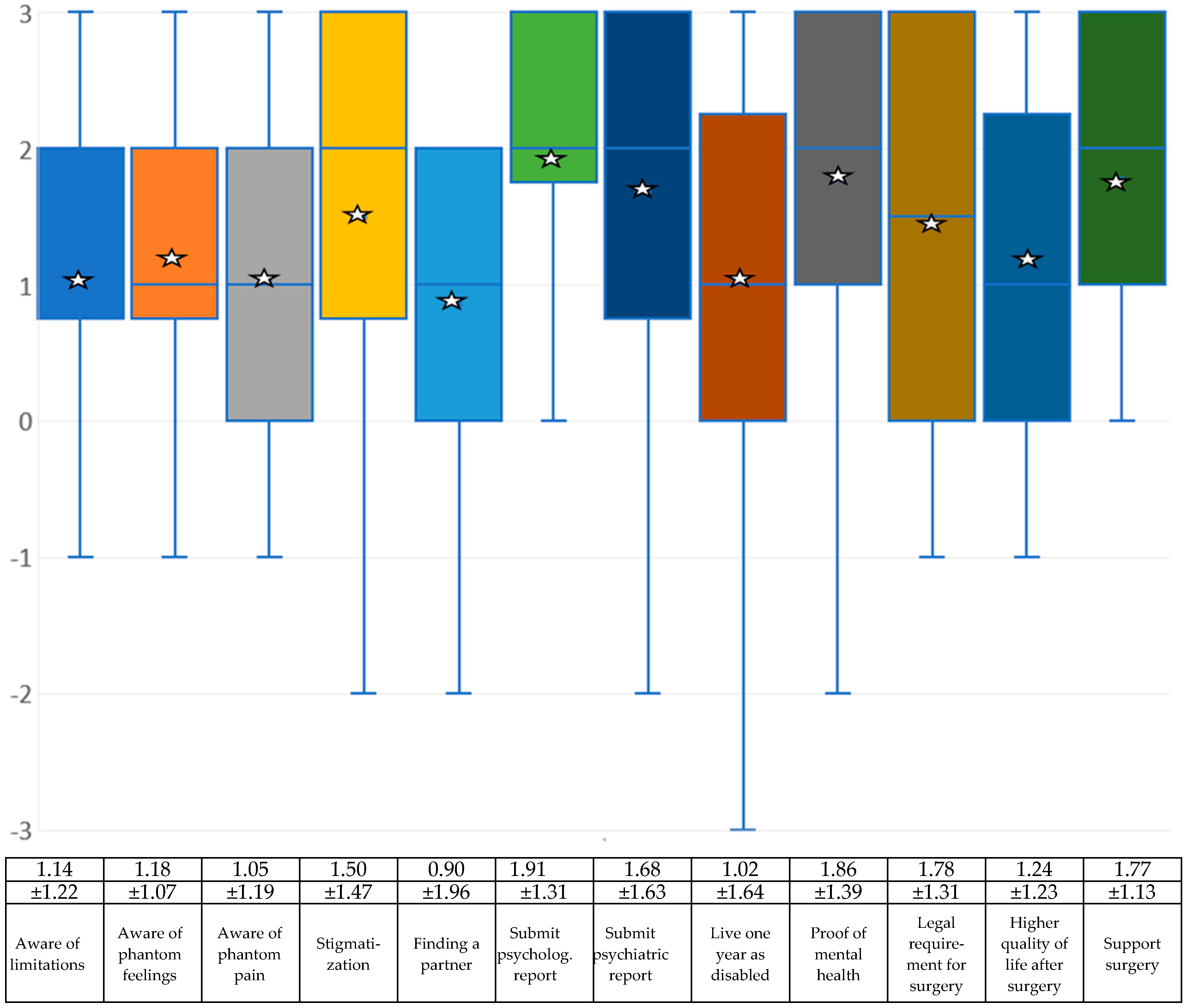 Medsci 13 00026 g005