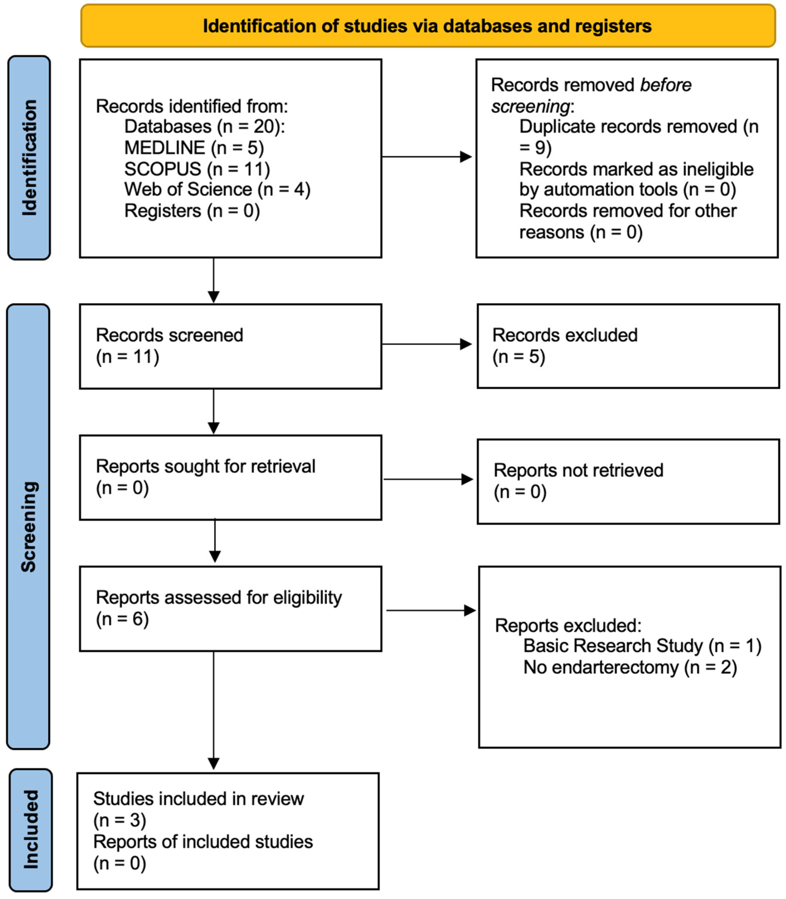 Medsci 13 00027 g001 Medsci 13 00027 g001