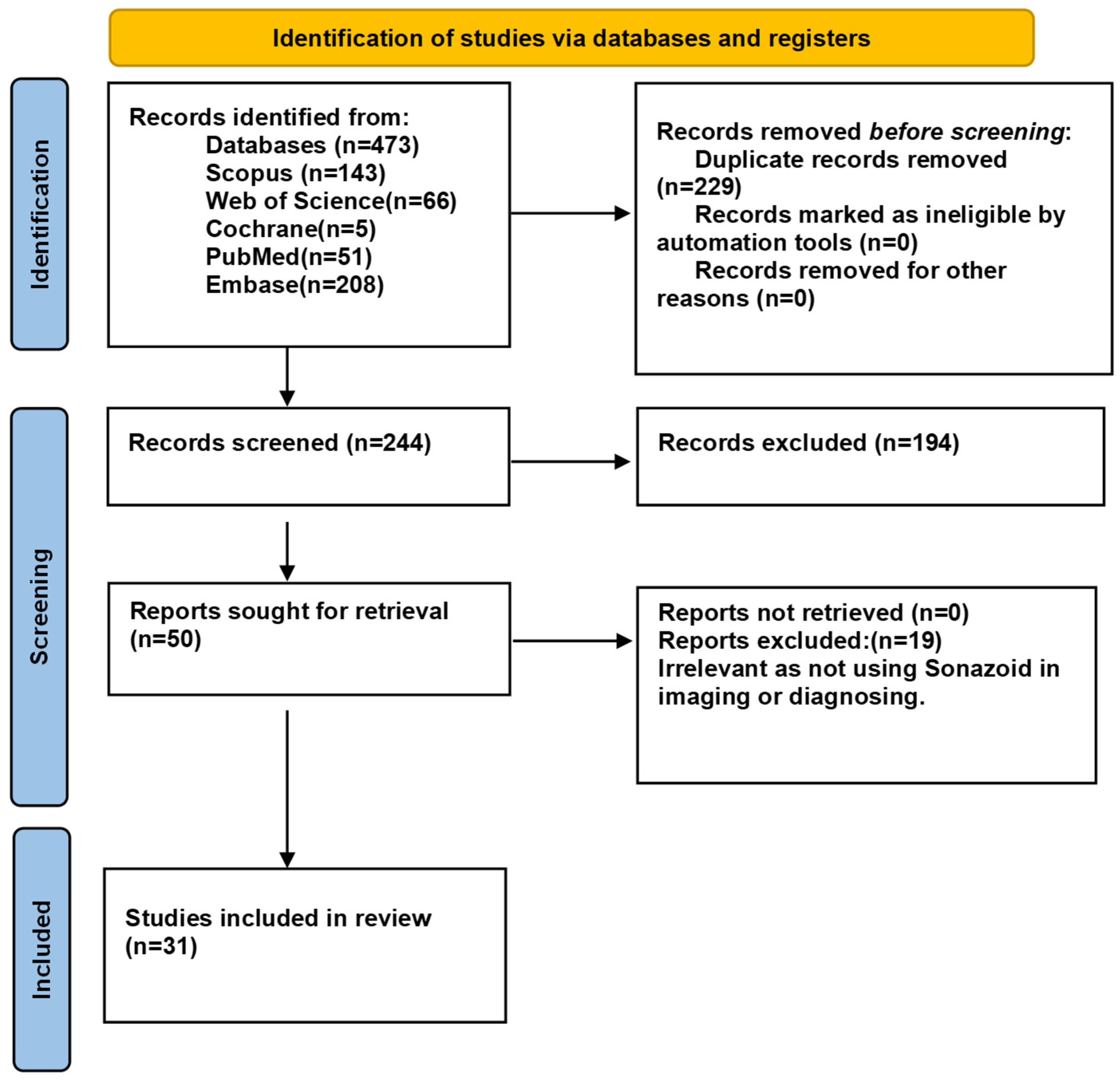 Medsci 13 00042 g001 Medsci 13 00042 g001
