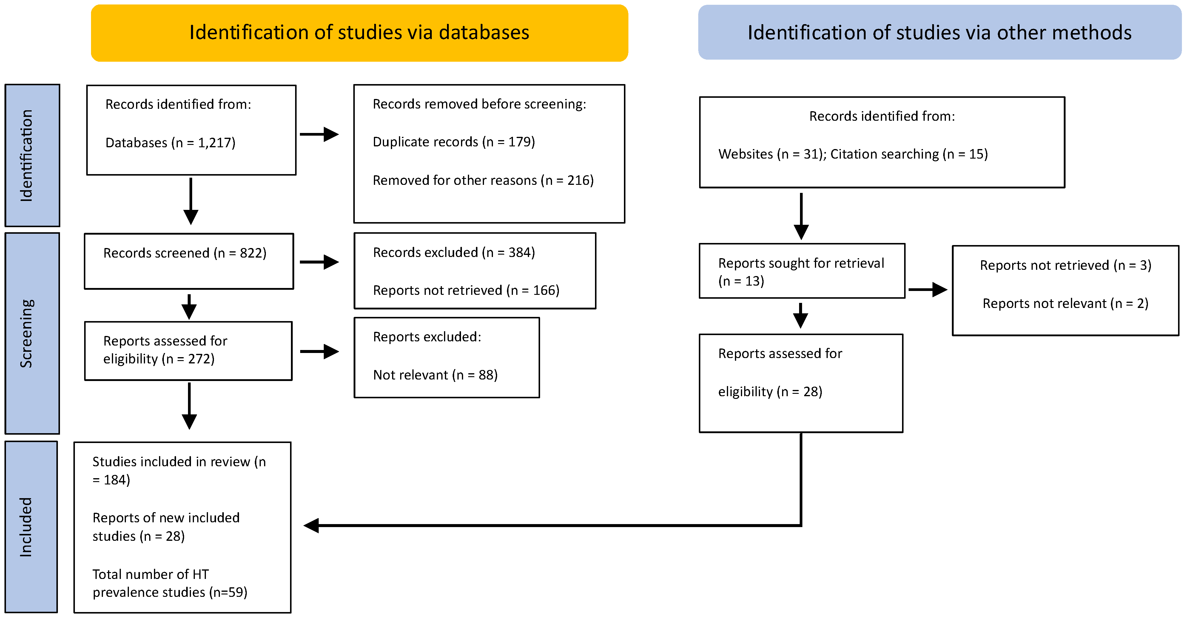 Medsci 13 00043 g001 Medsci 13 00043 g001