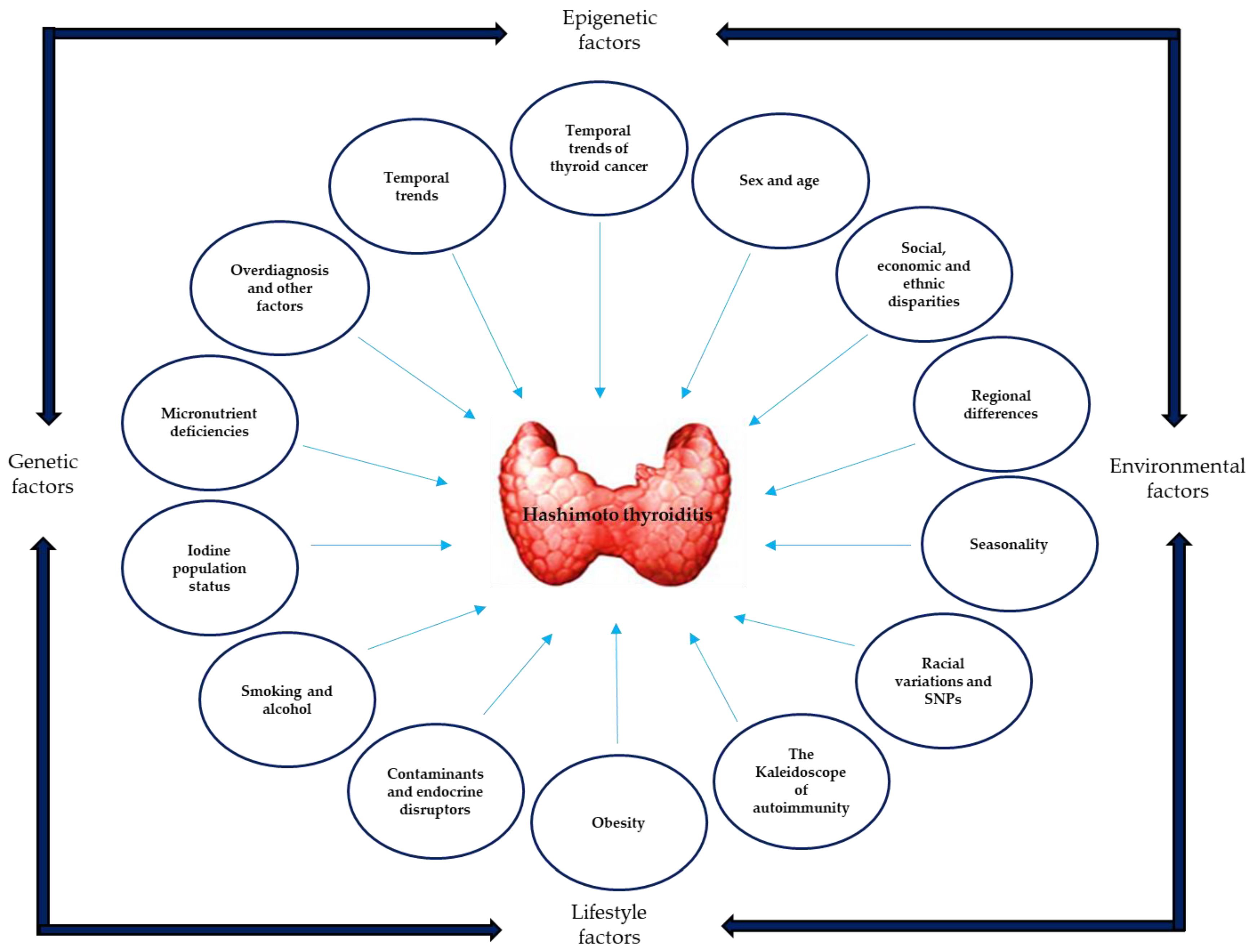 Medsci 13 00043 g002 Medsci 13 00043 g002