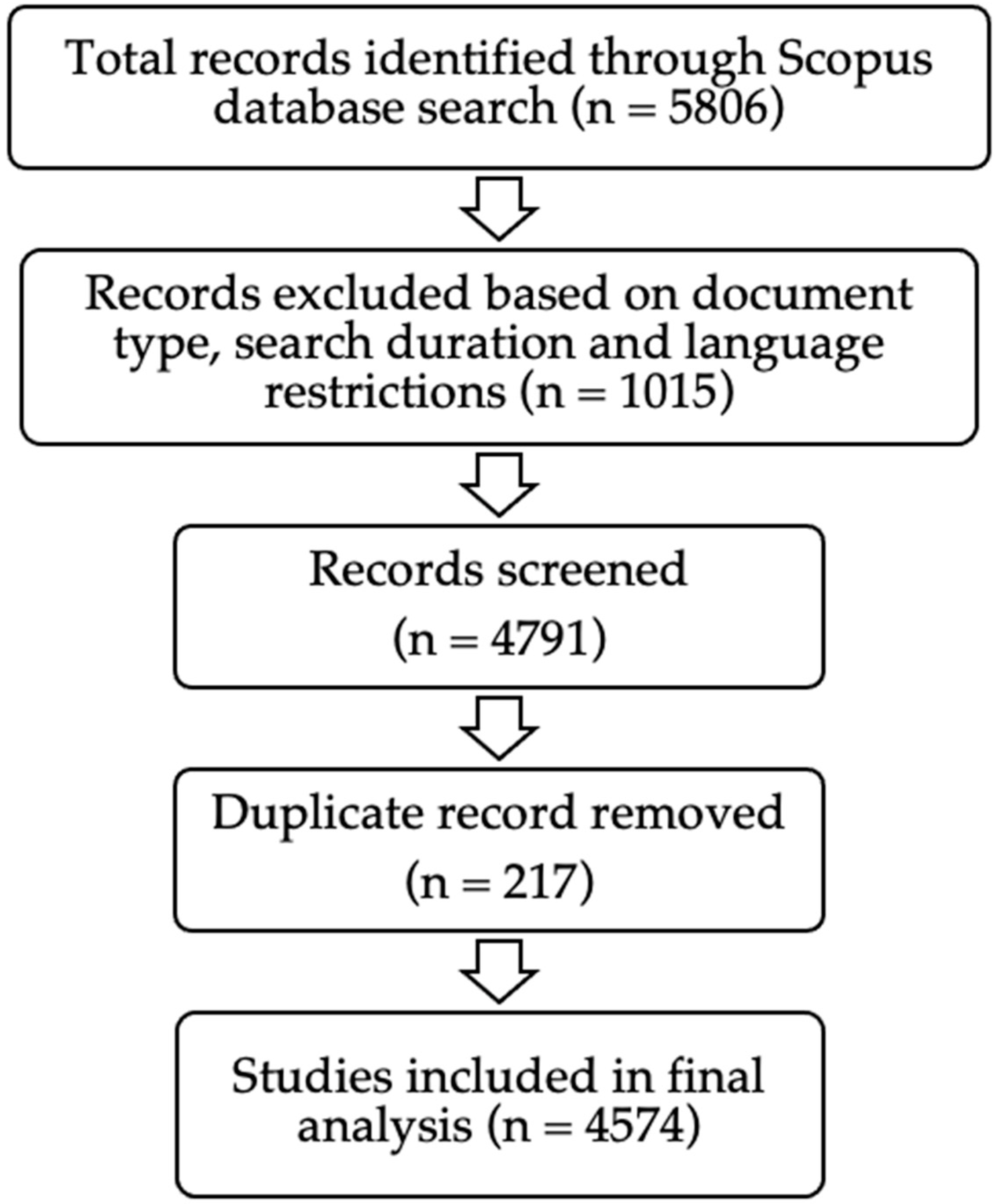 Medsci 13 00044 g001