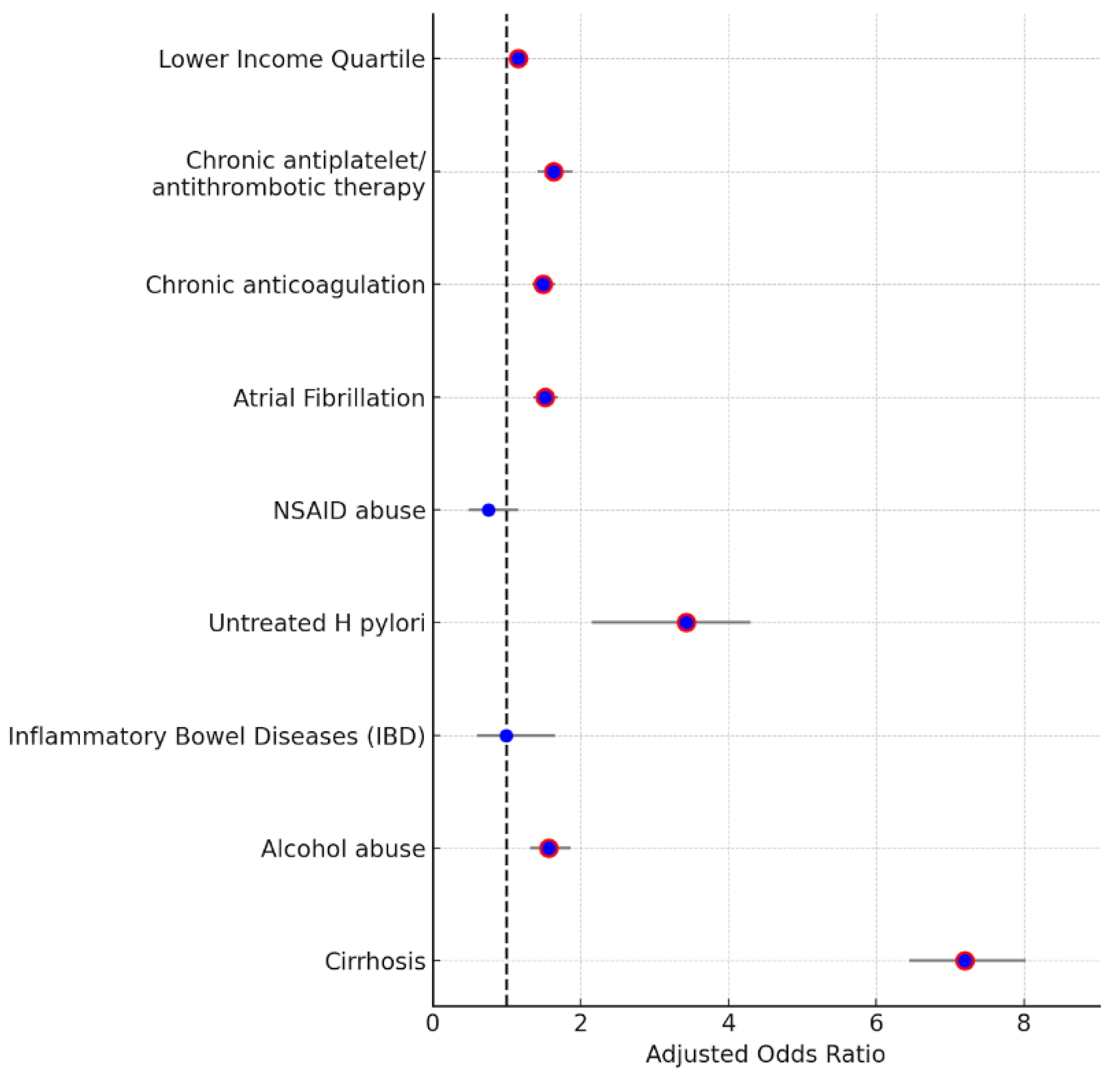 Medsci 13 00045 g005