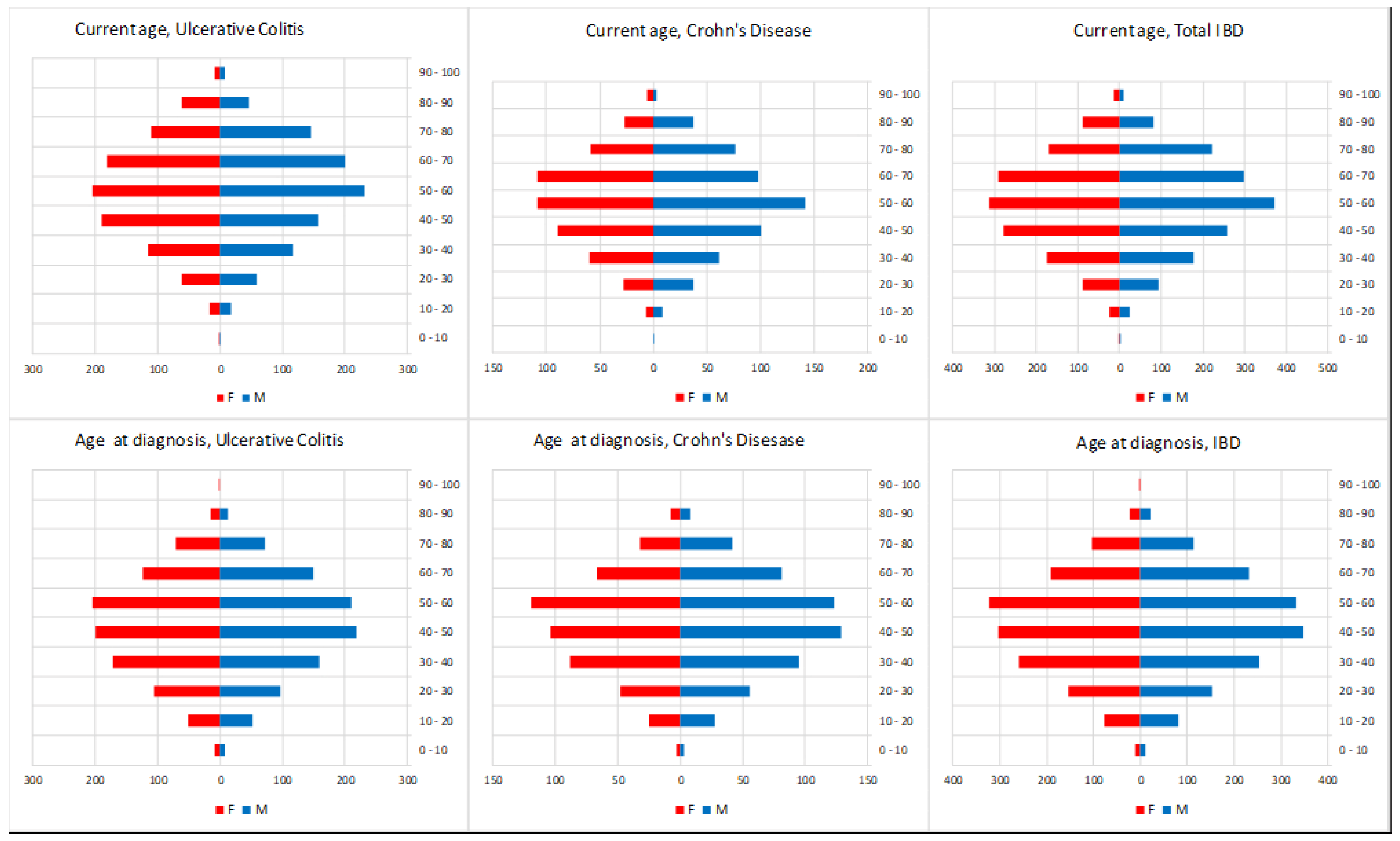 Medsci 13 00055 g003