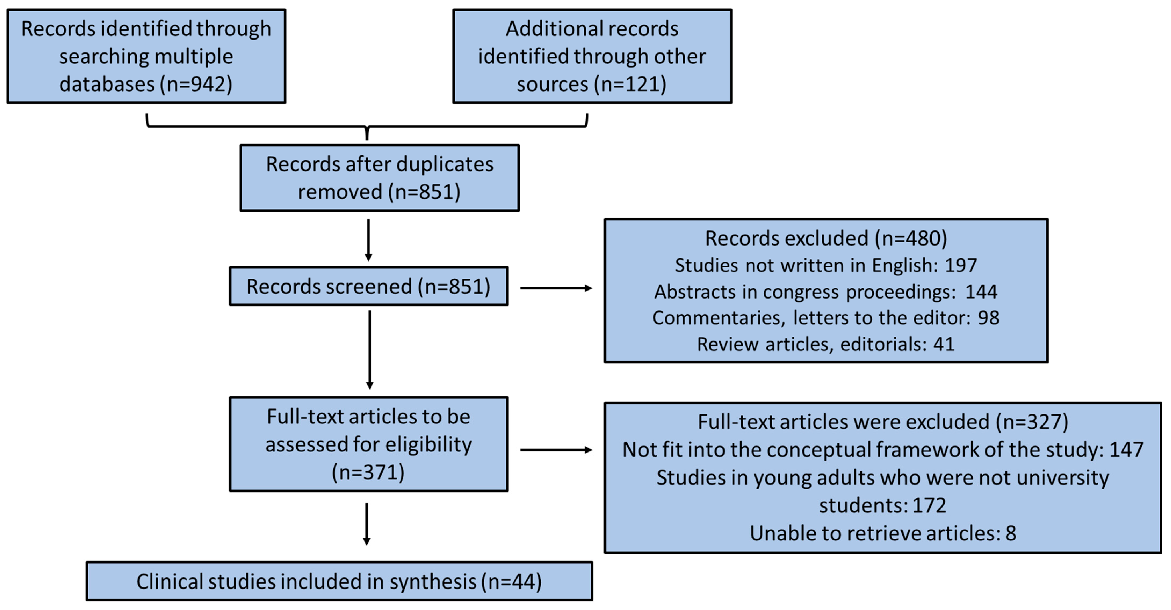 Medsci 13 00056 g001