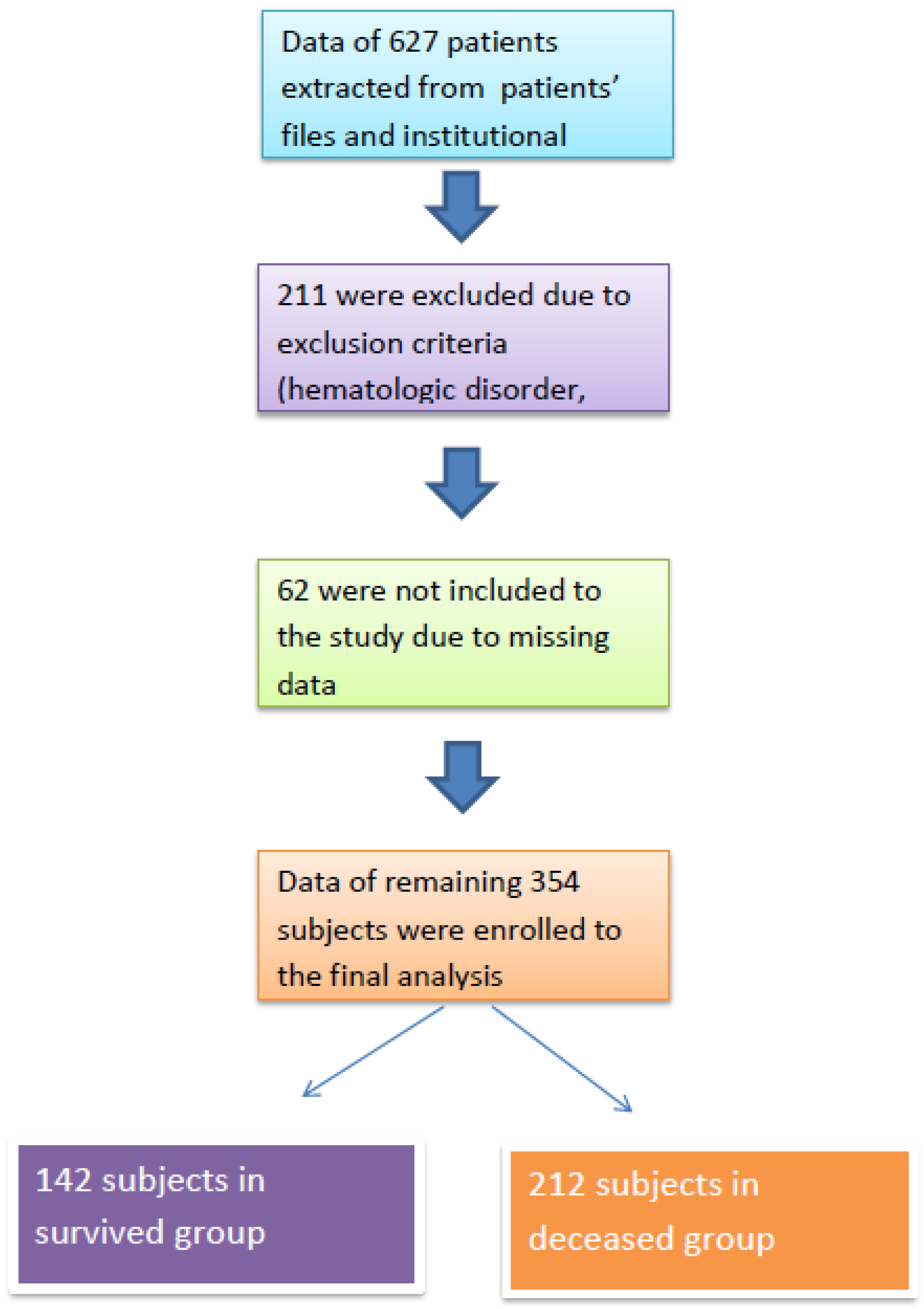 Medsci 13 00059 g001