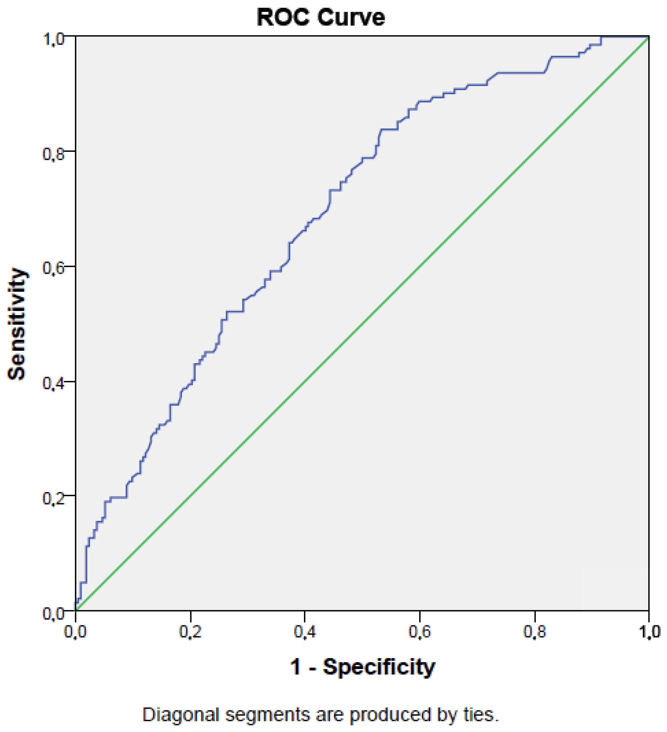 Medsci 13 00059 g002