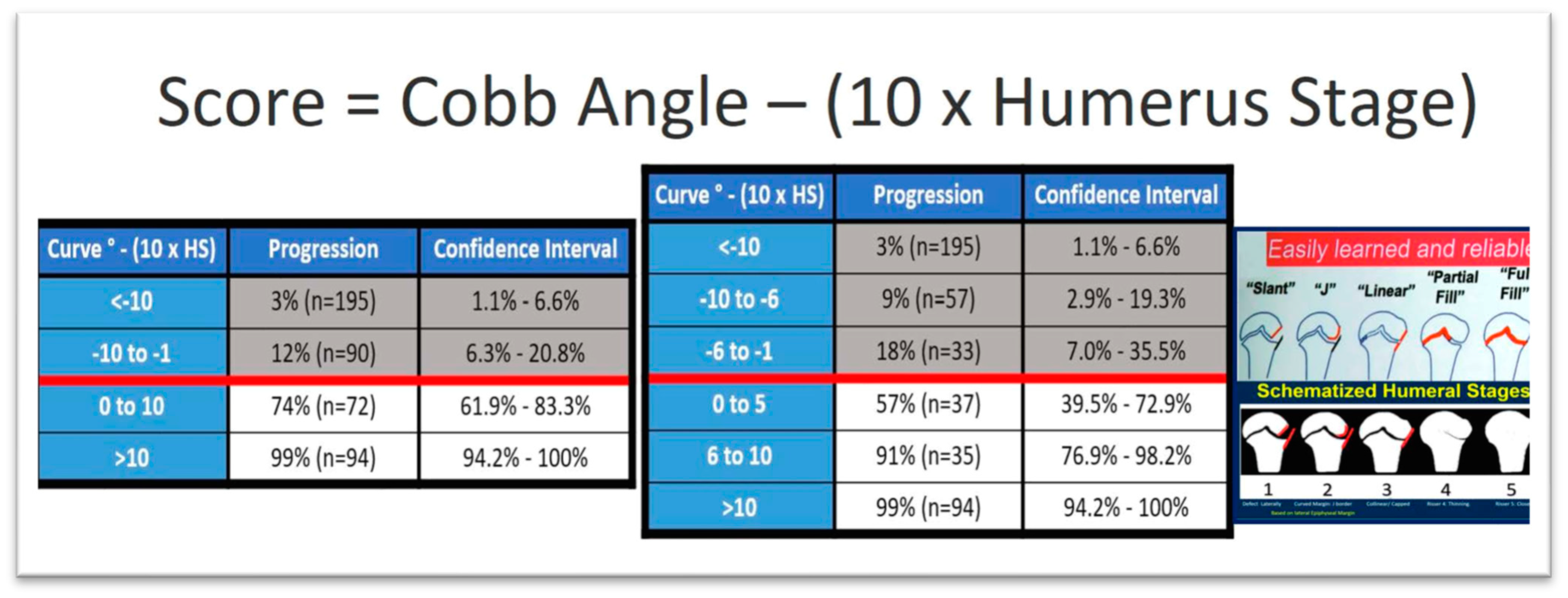 Medsci 13 00062 g005 Medsci 13 00062 g005
