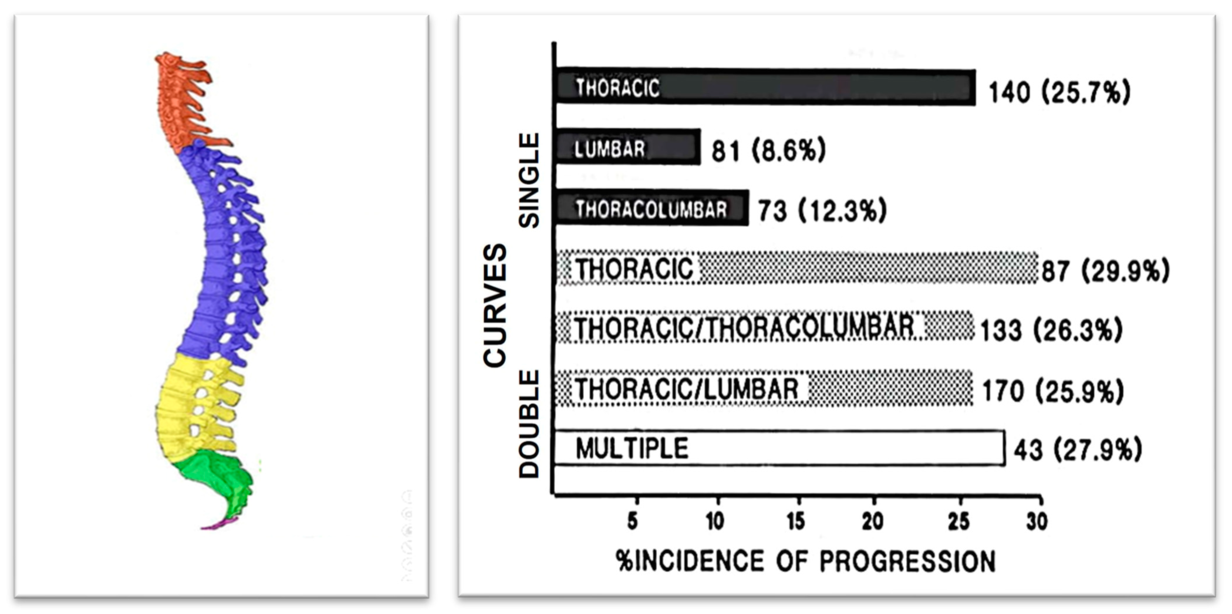 Medsci 13 00062 g010 Medsci 13 00062 g010