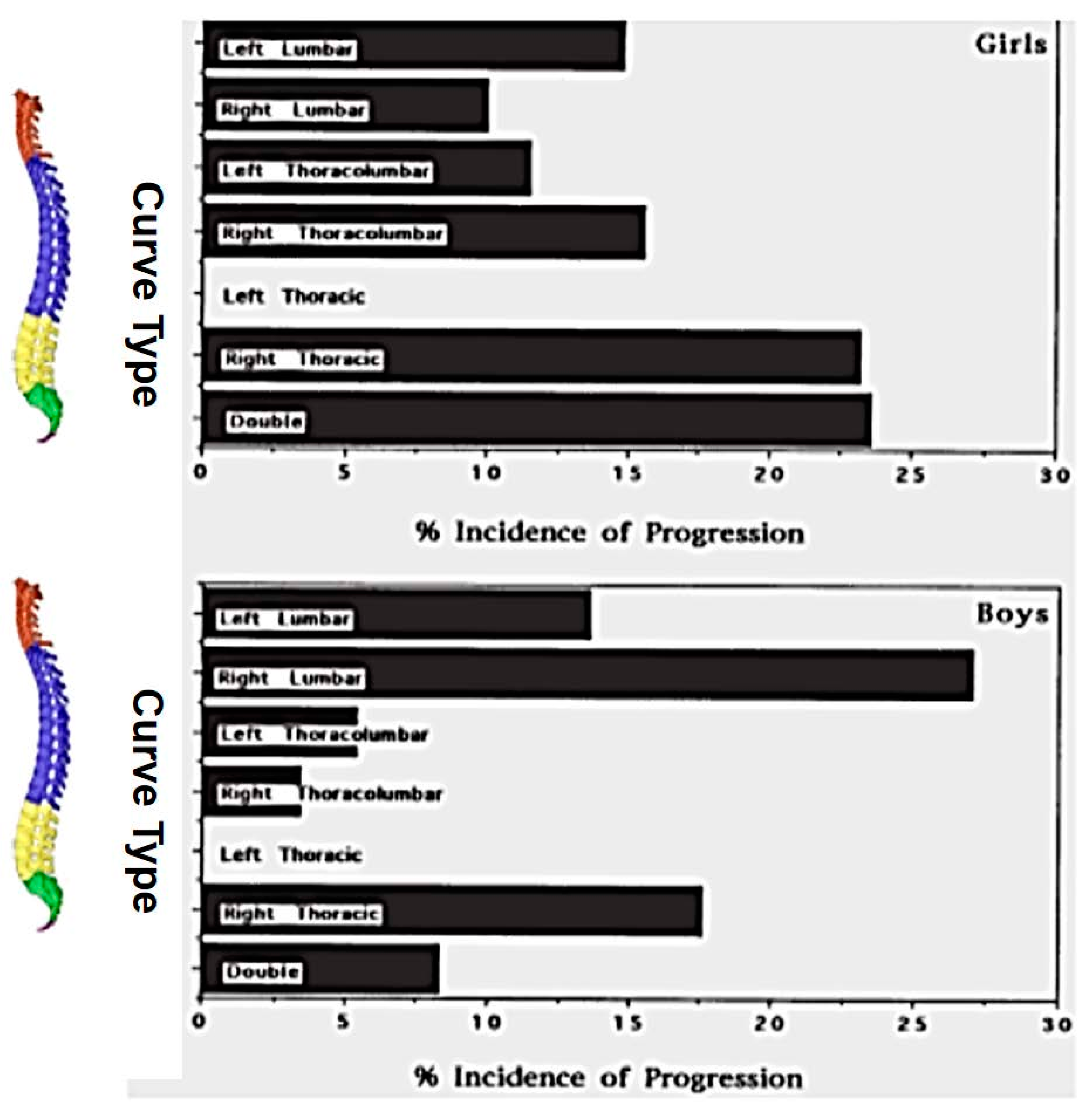Medsci 13 00062 g011 Medsci 13 00062 g011