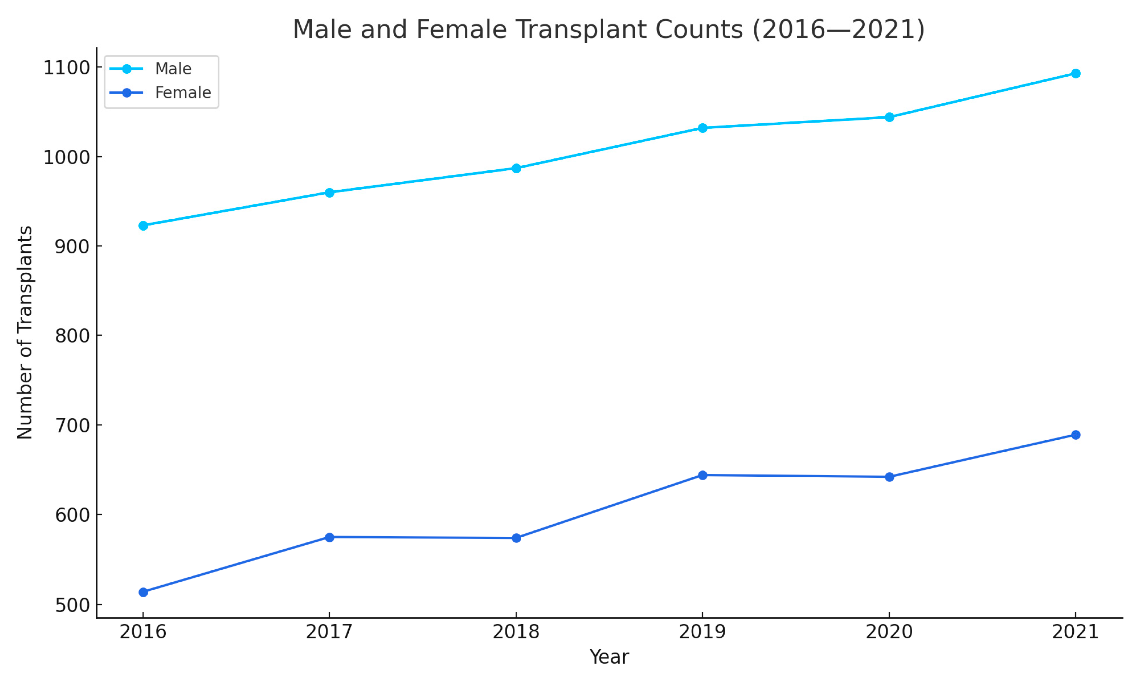 Medsci 13 00066 g003