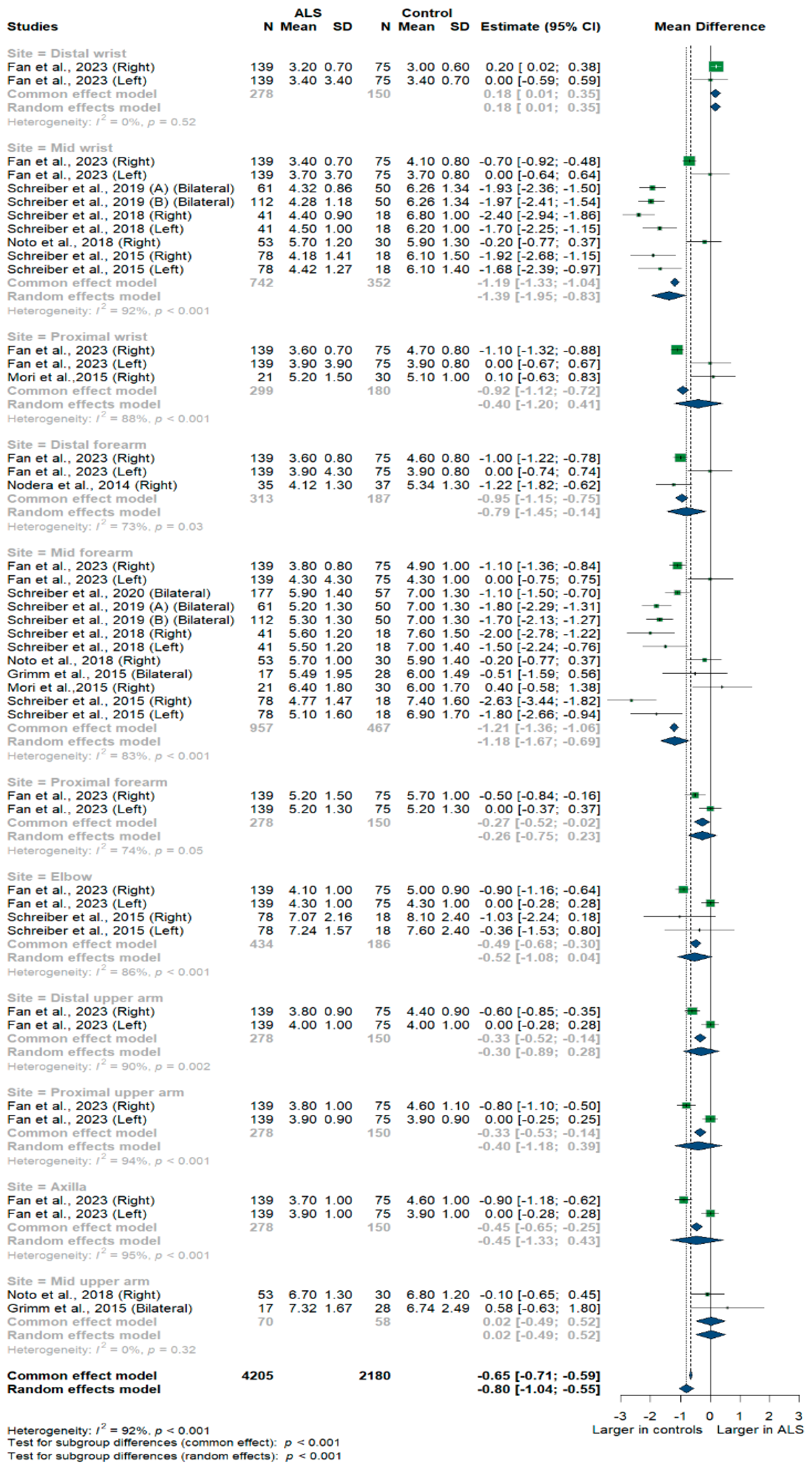 Medsci 13 00067 g002