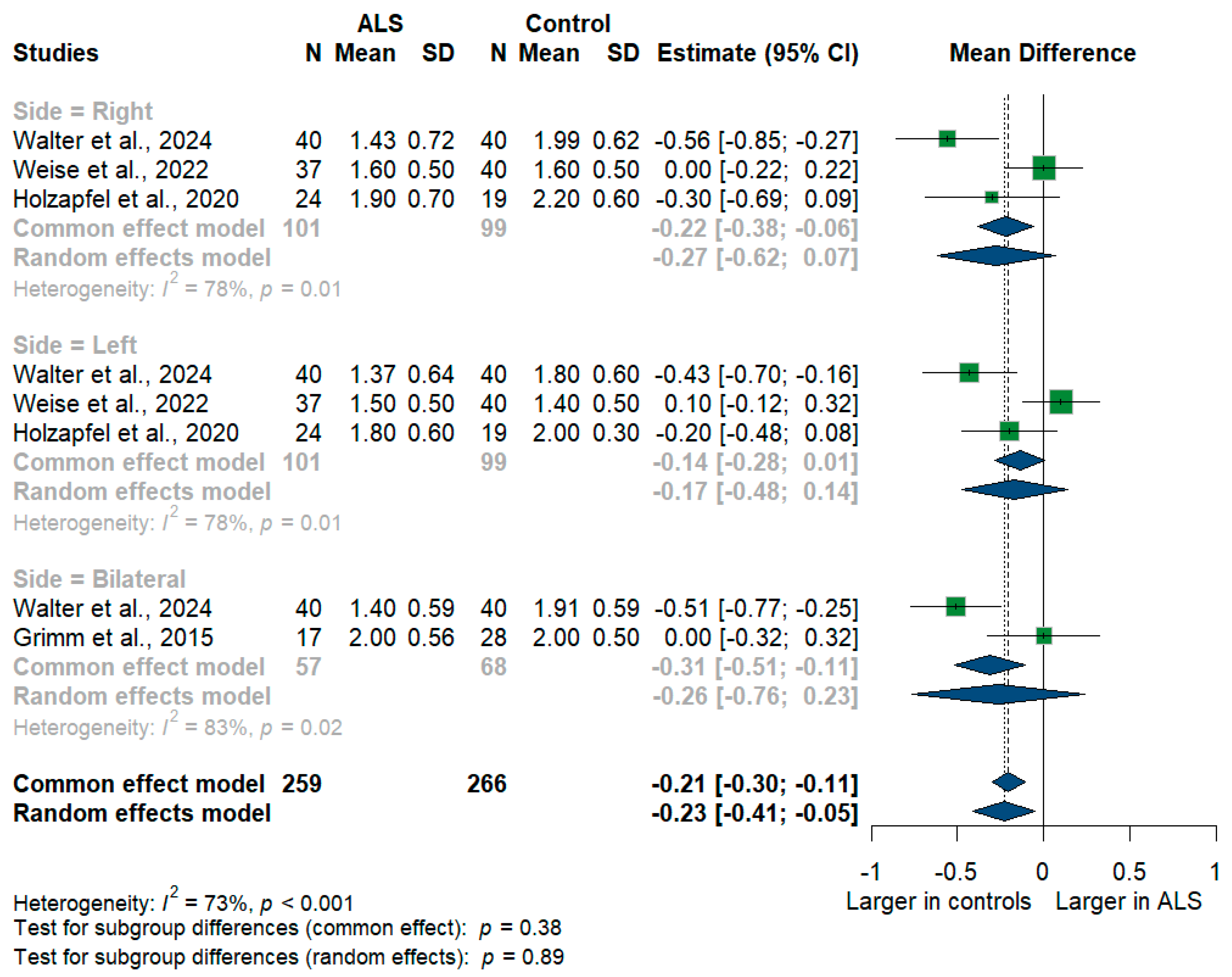 Medsci 13 00067 g004