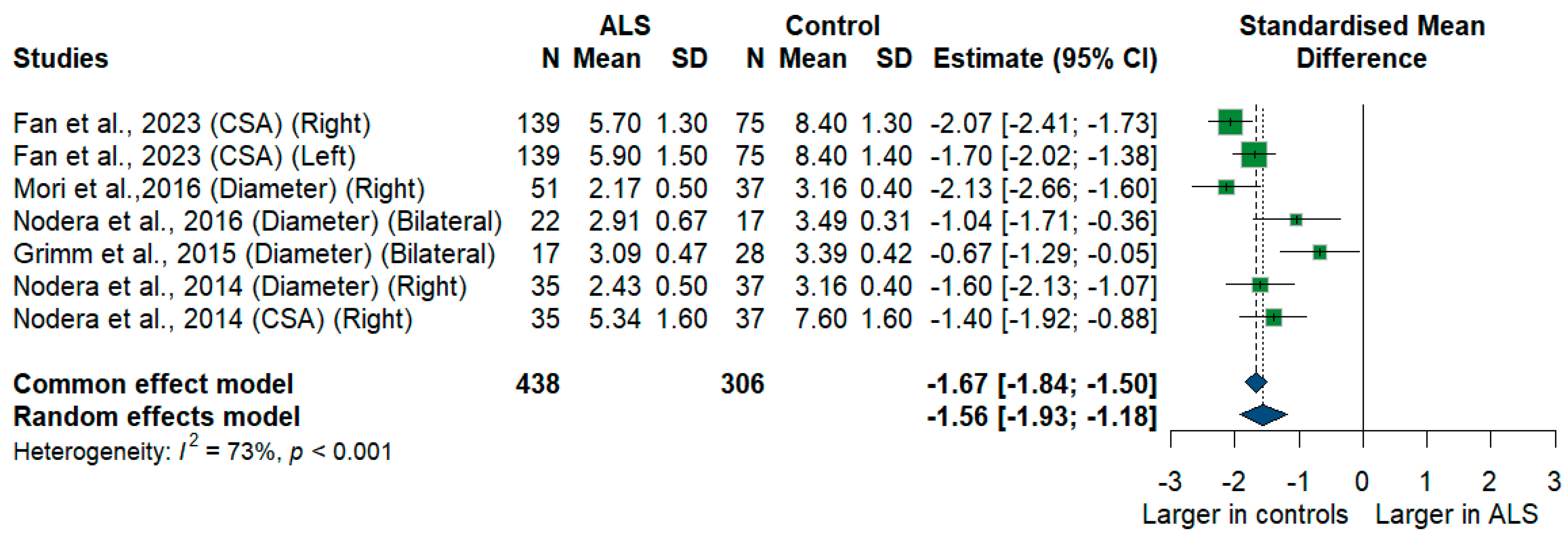 Medsci 13 00067 g007