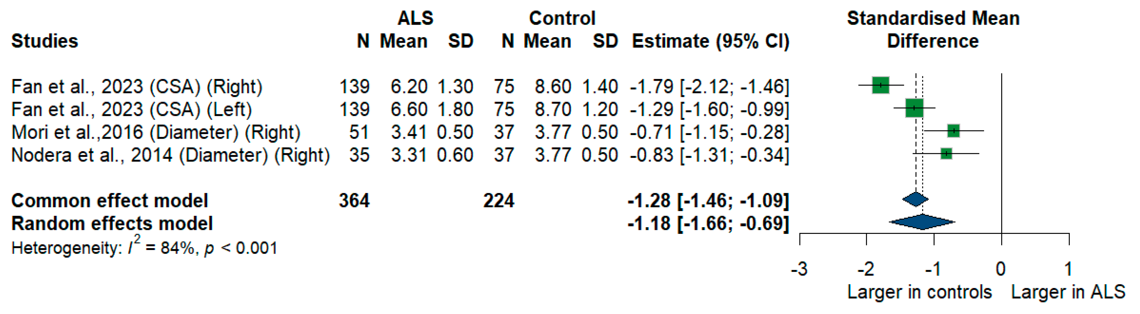 Medsci 13 00067 g008