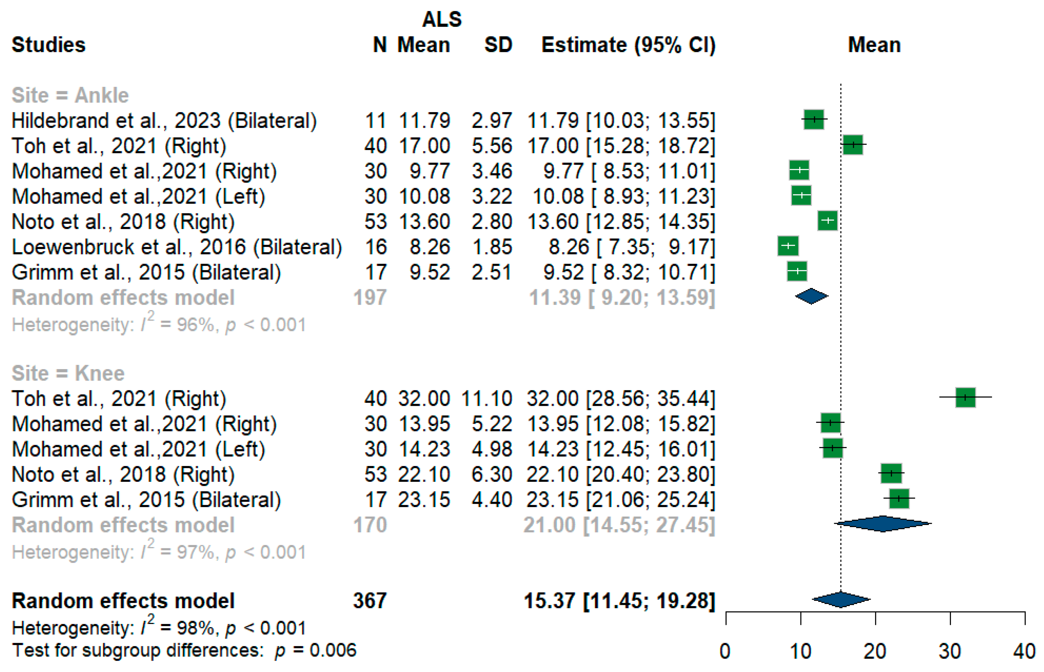 Medsci 13 00067 g010