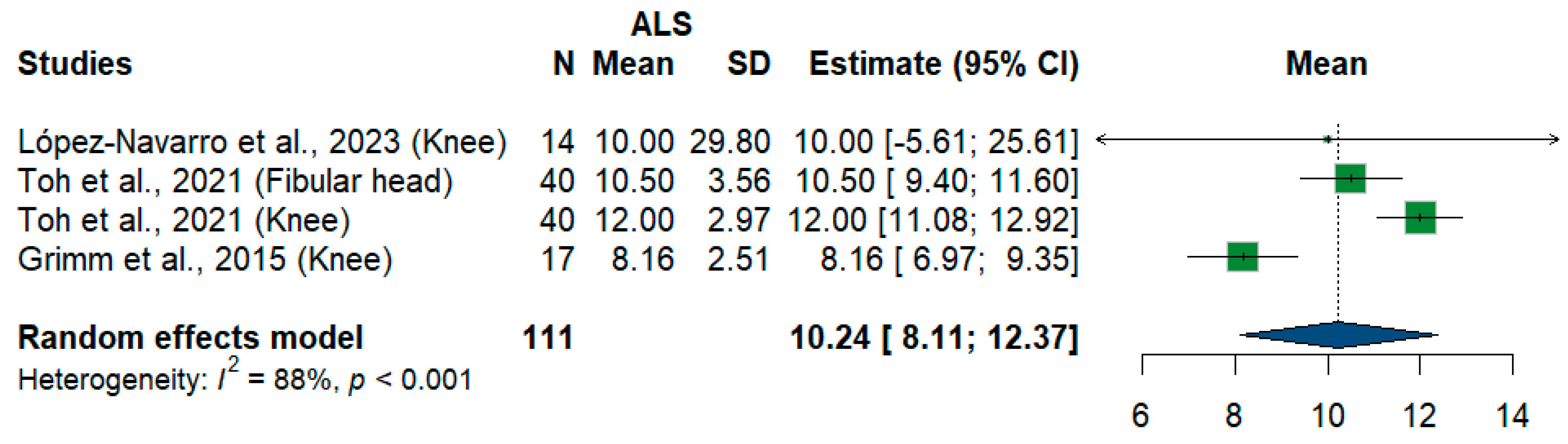 Medsci 13 00067 g011