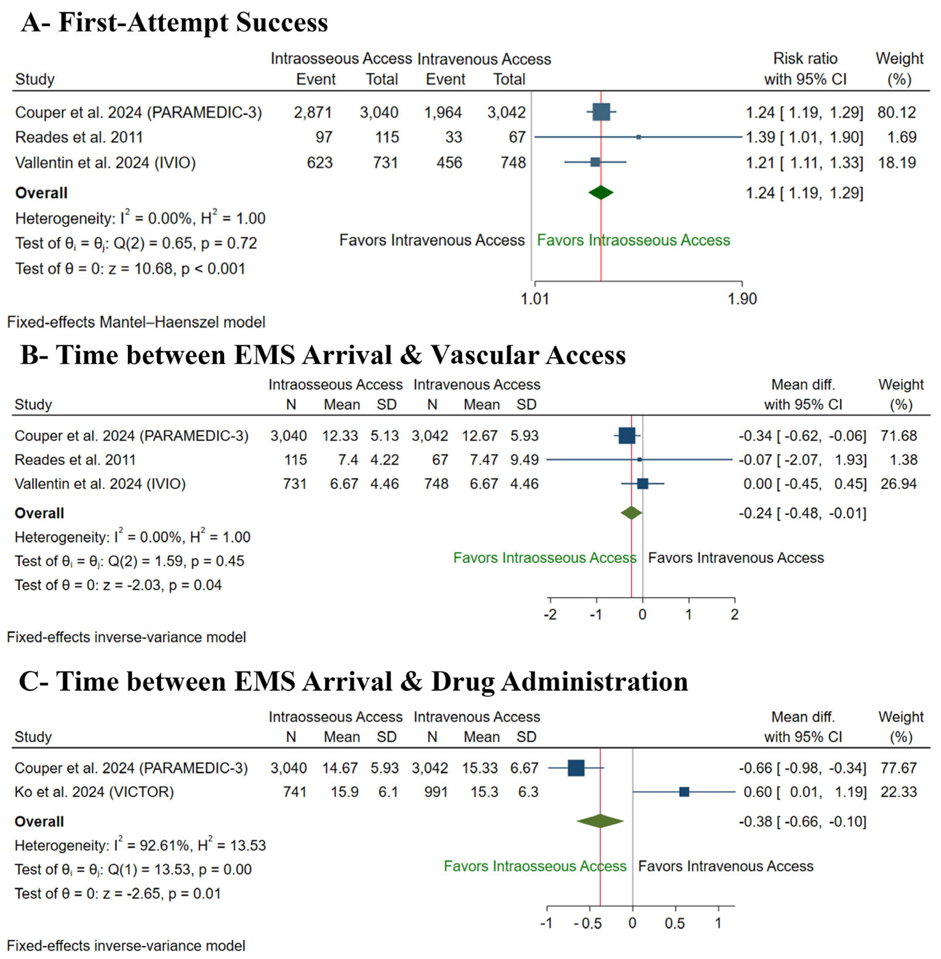 Medsci 13 00078 g005