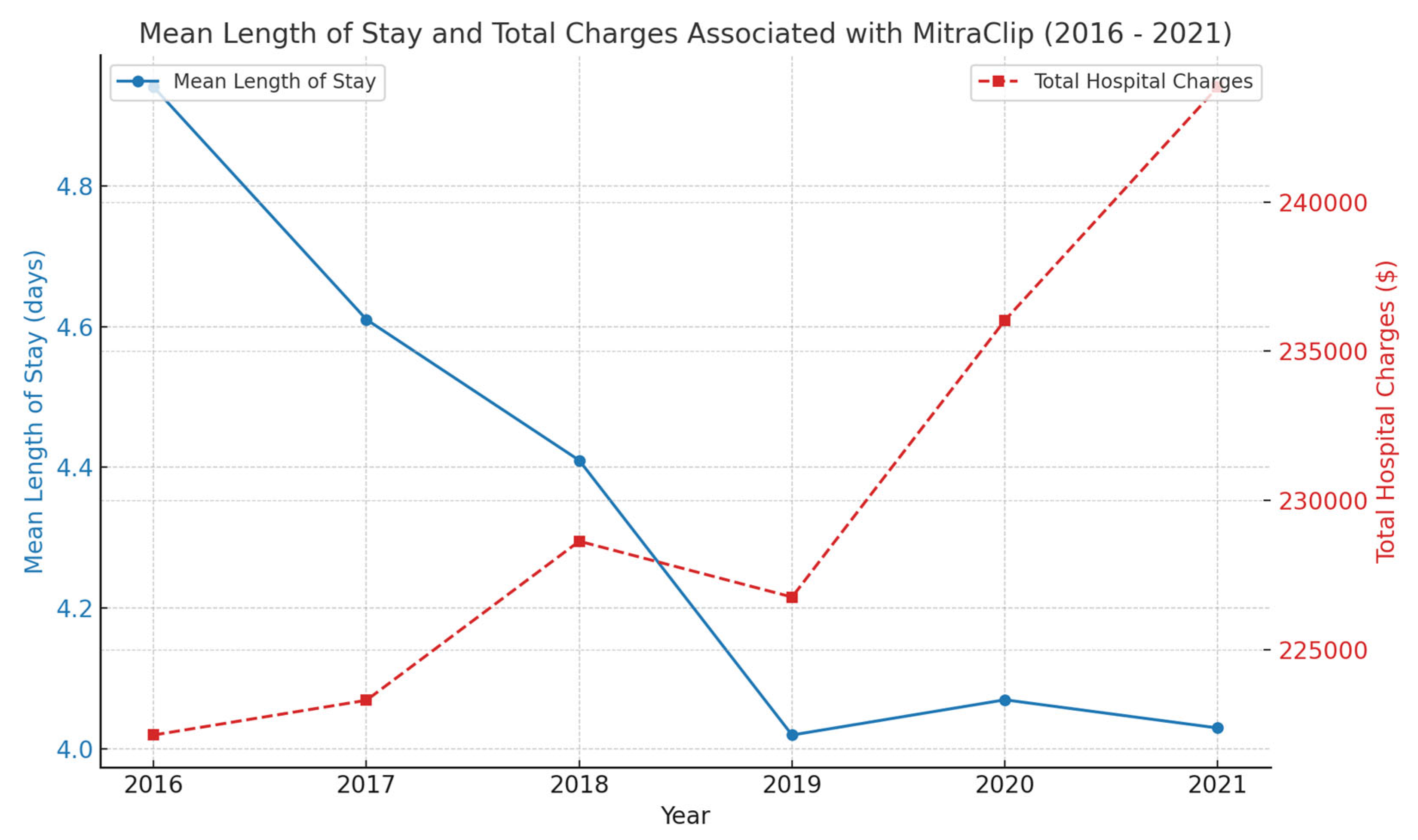 Medsci 13 00081 g003