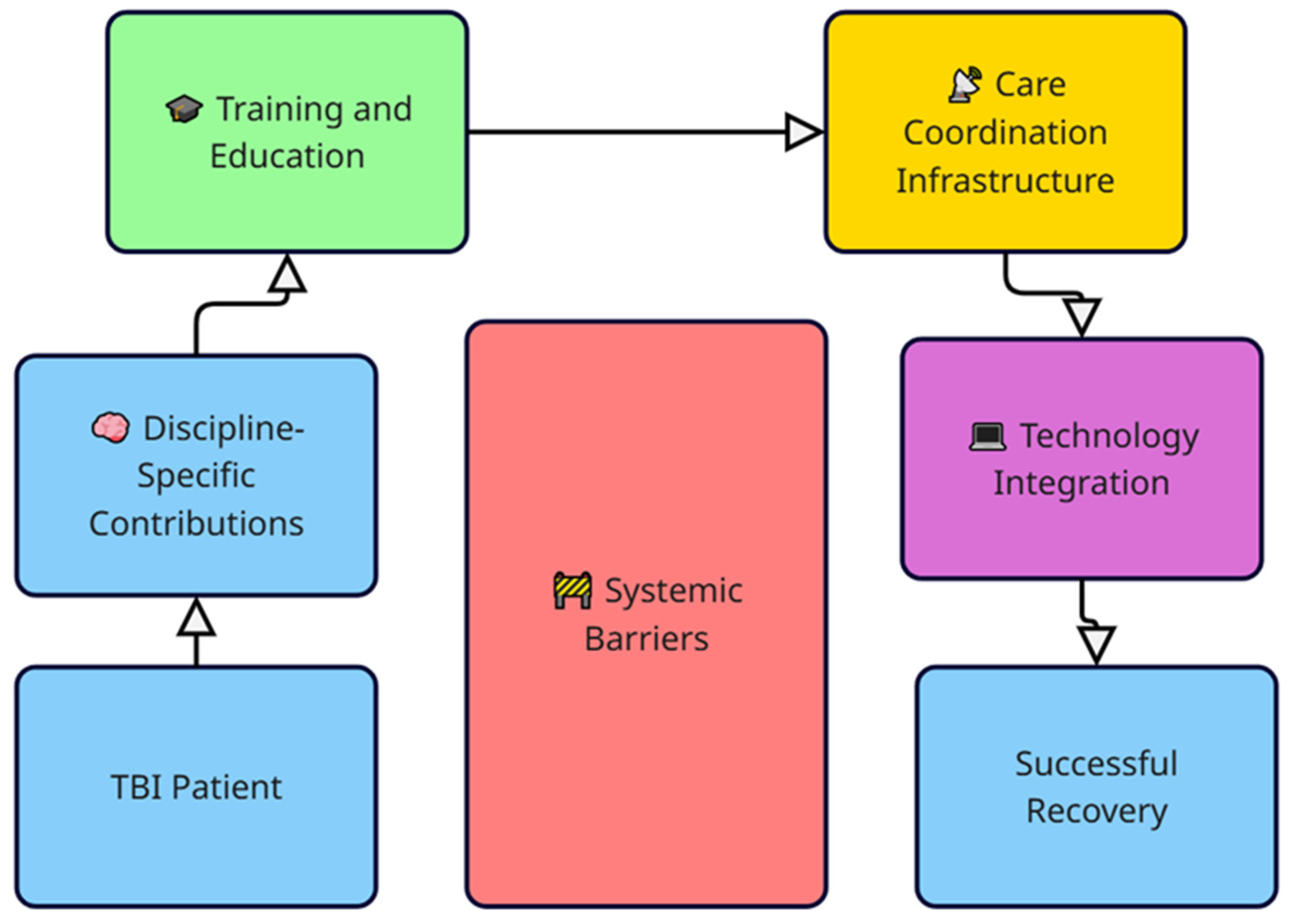 Medsci 13 00082 g003