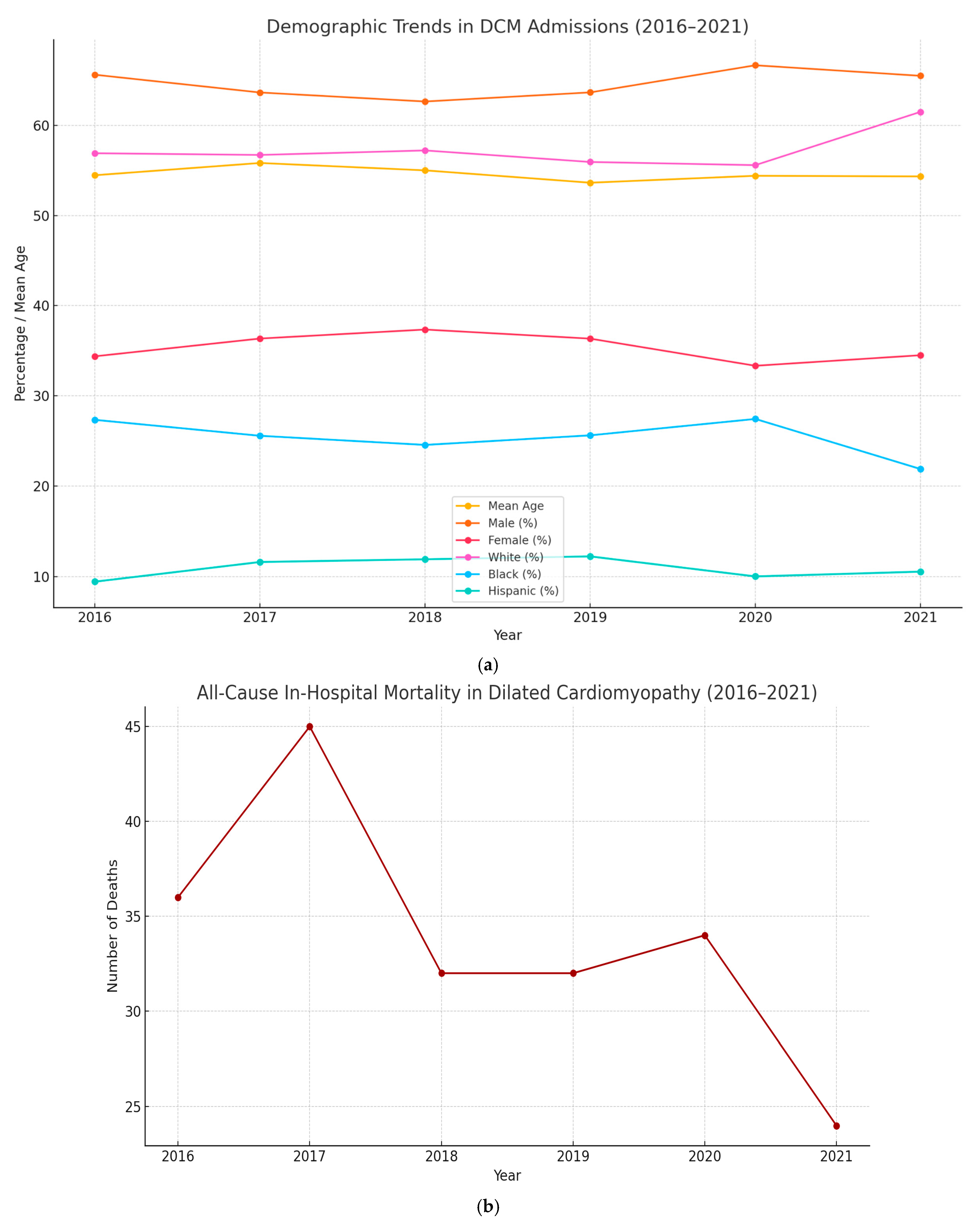 Medsci 13 00083 g002