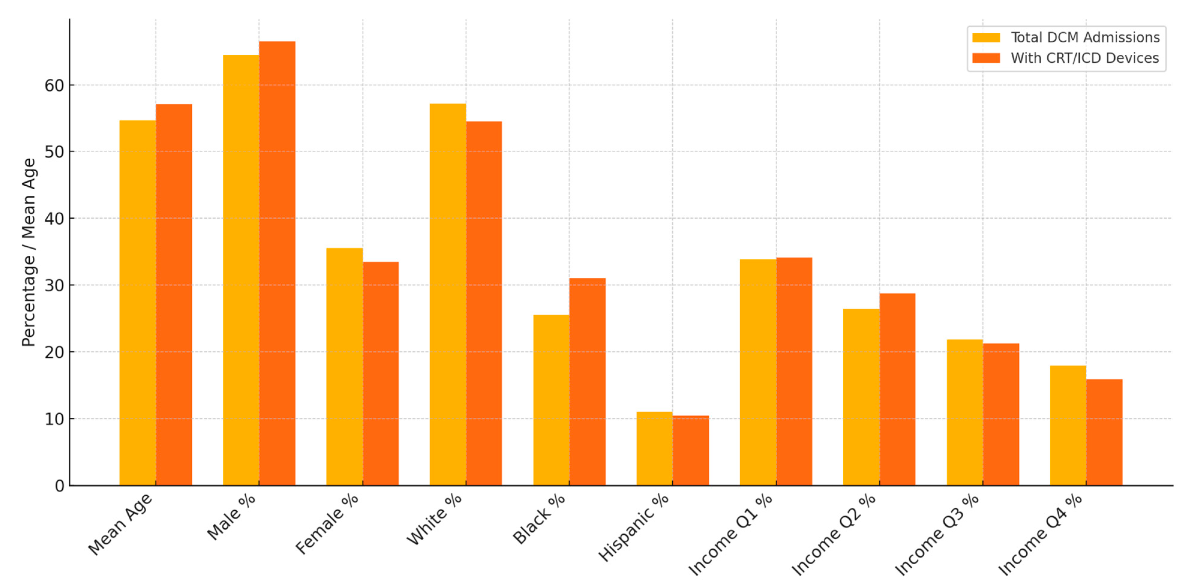 Medsci 13 00083 g004