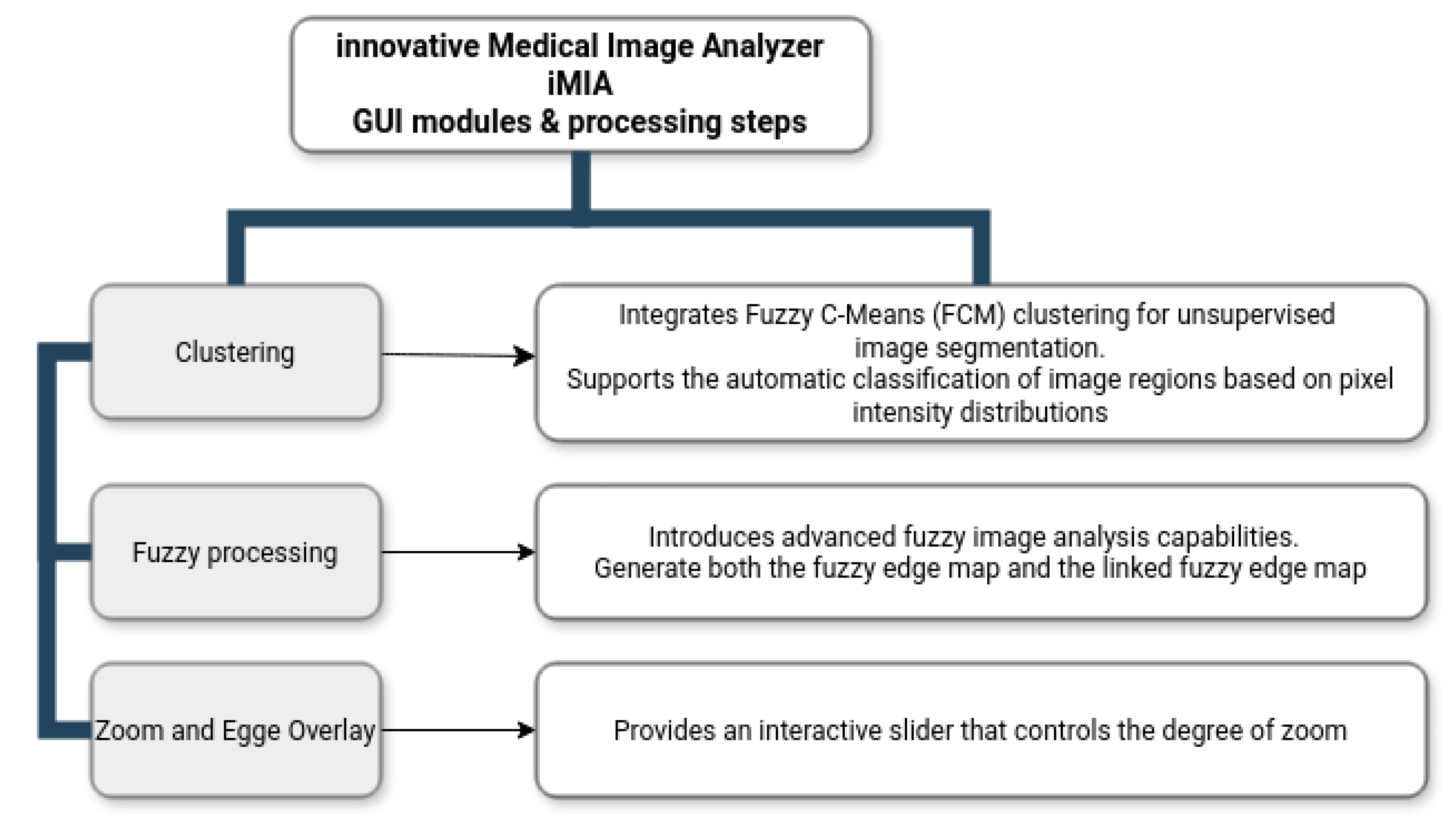 Medsci 13 00097 g001