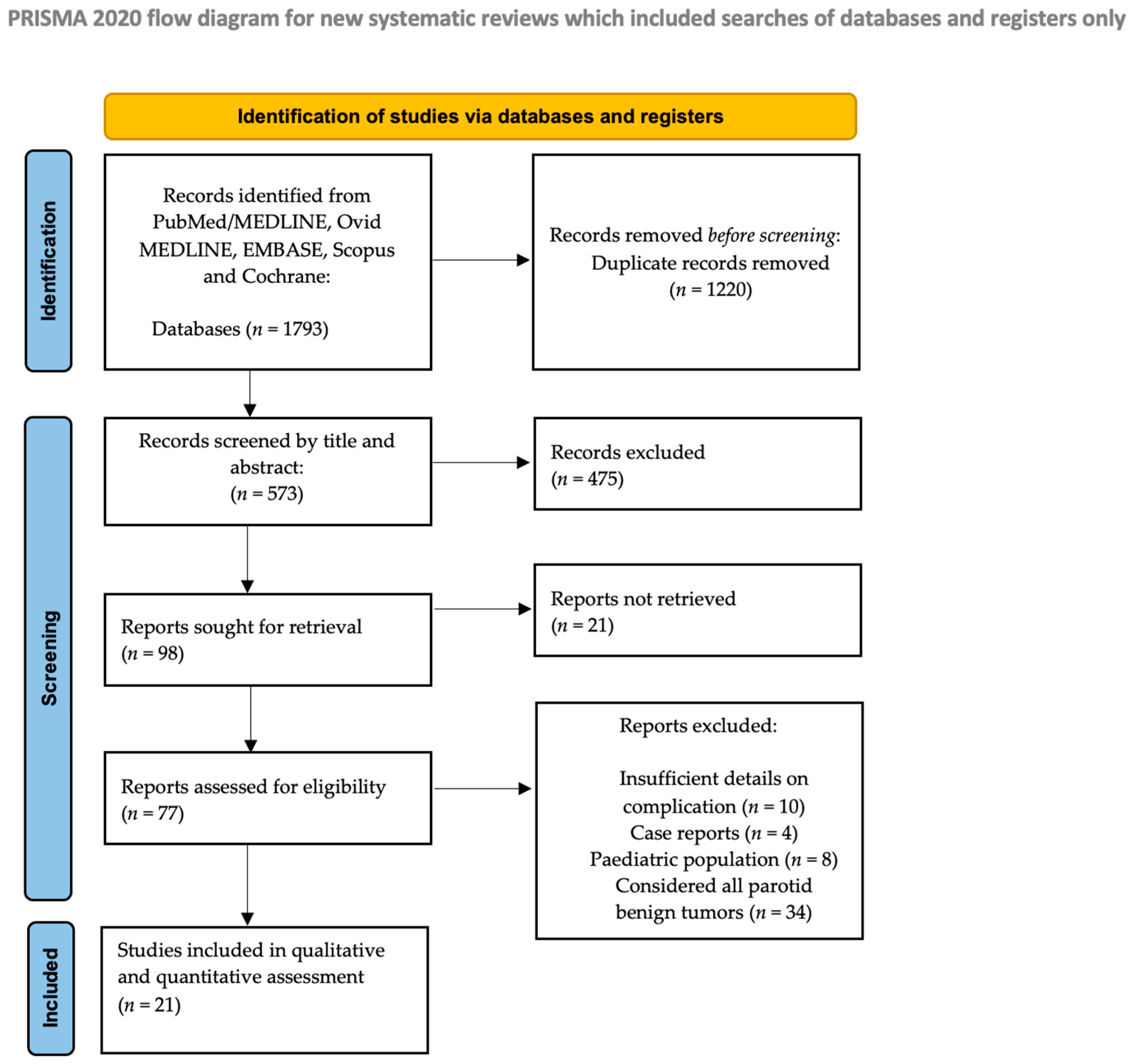 Medsci 13 00104 g001 Medsci 13 00104 g001