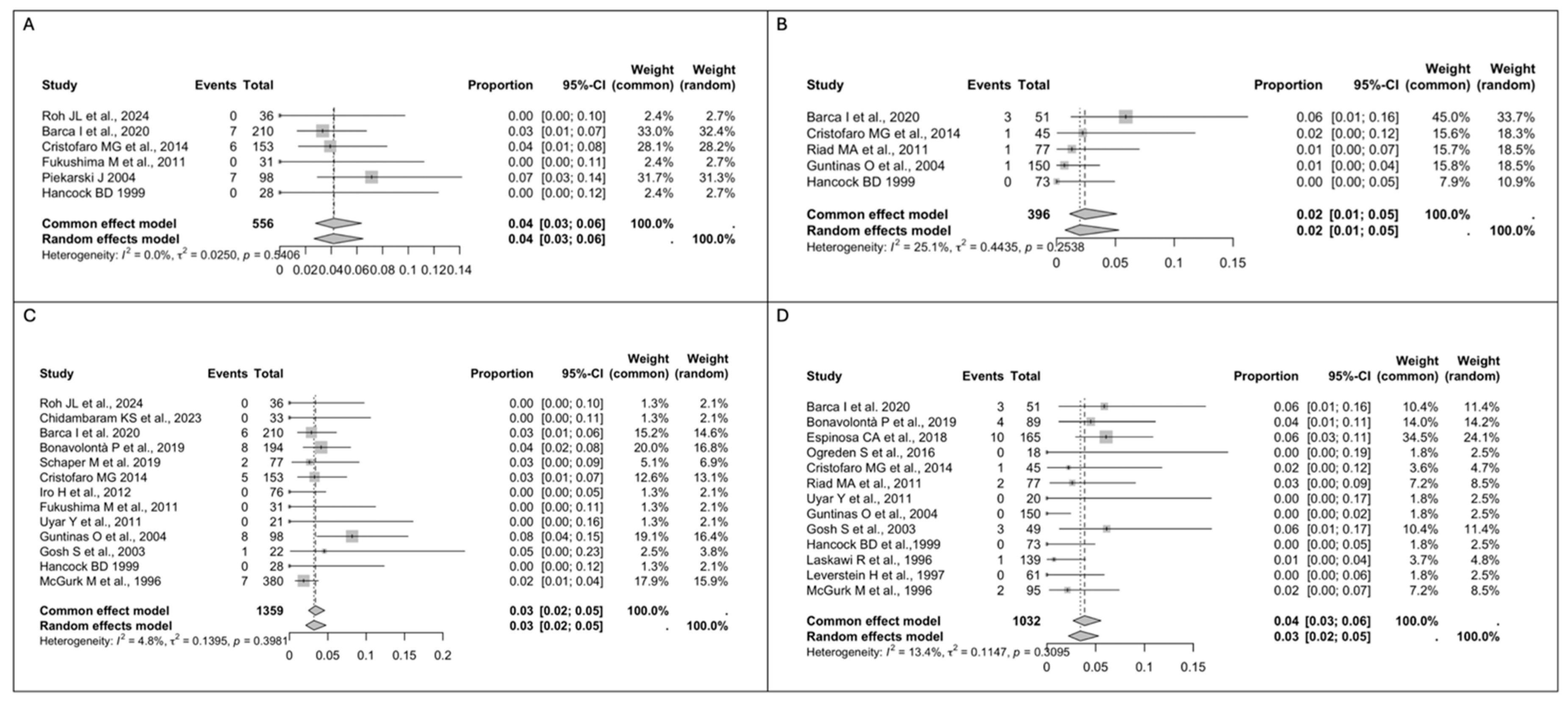 Medsci 13 00104 g002 Medsci 13 00104 g002