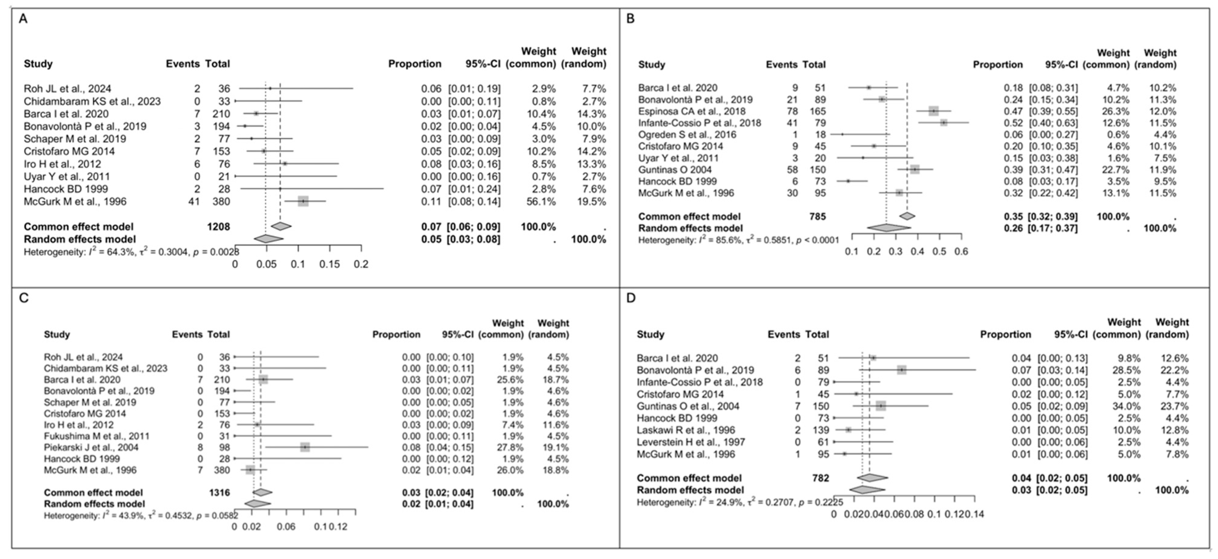 Medsci 13 00104 g003 Medsci 13 00104 g003