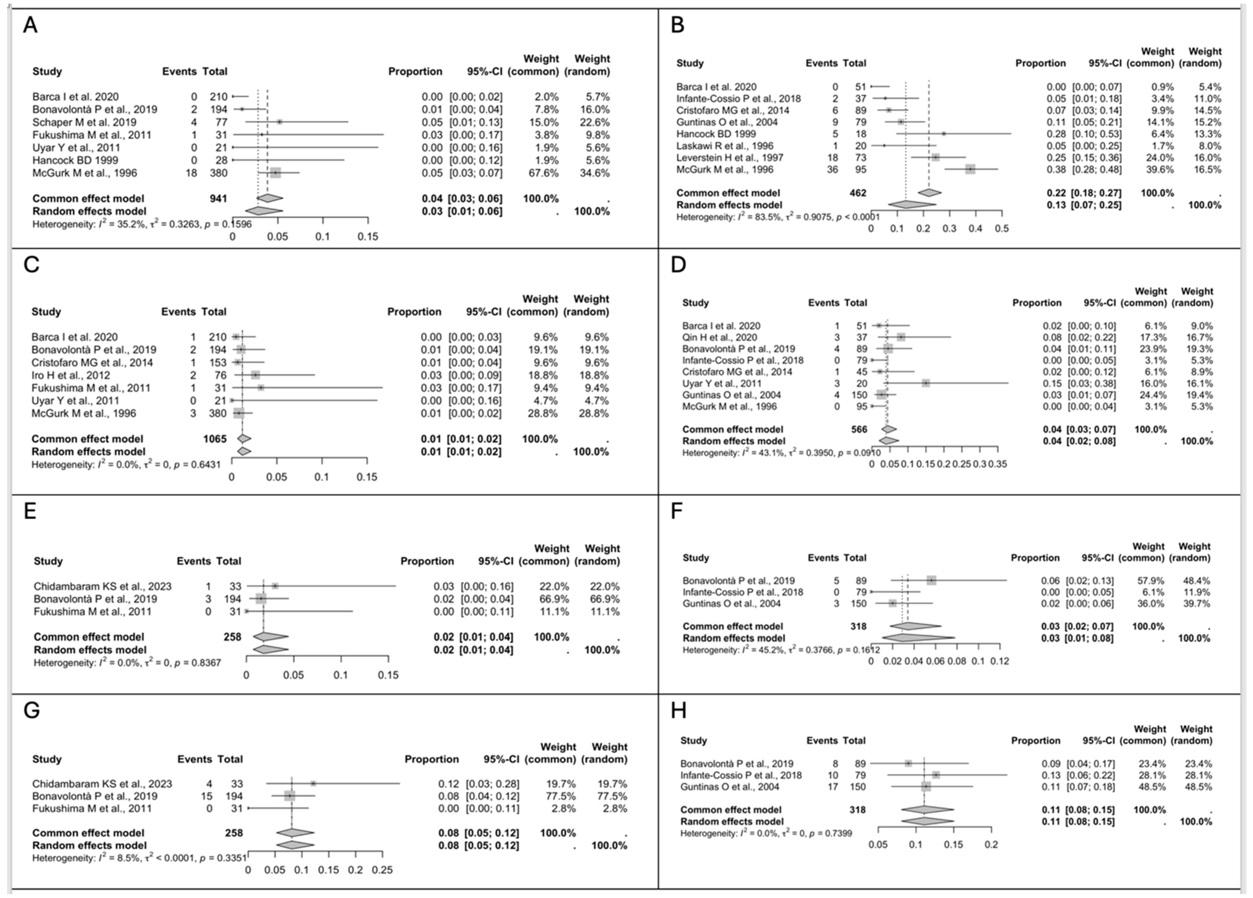 Medsci 13 00104 g004 Medsci 13 00104 g004