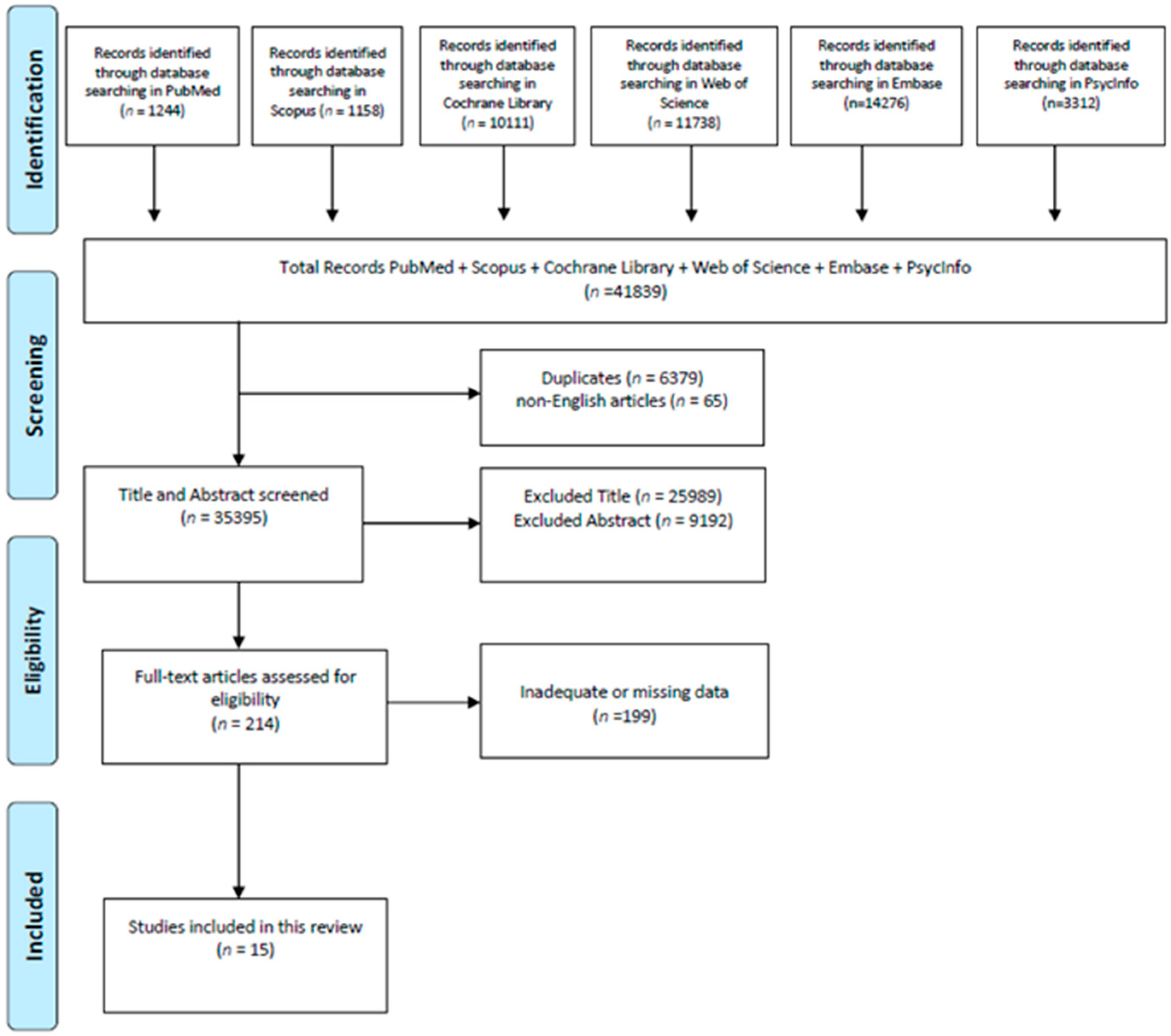 Medsci 13 00105 g001 Medsci 13 00105 g001