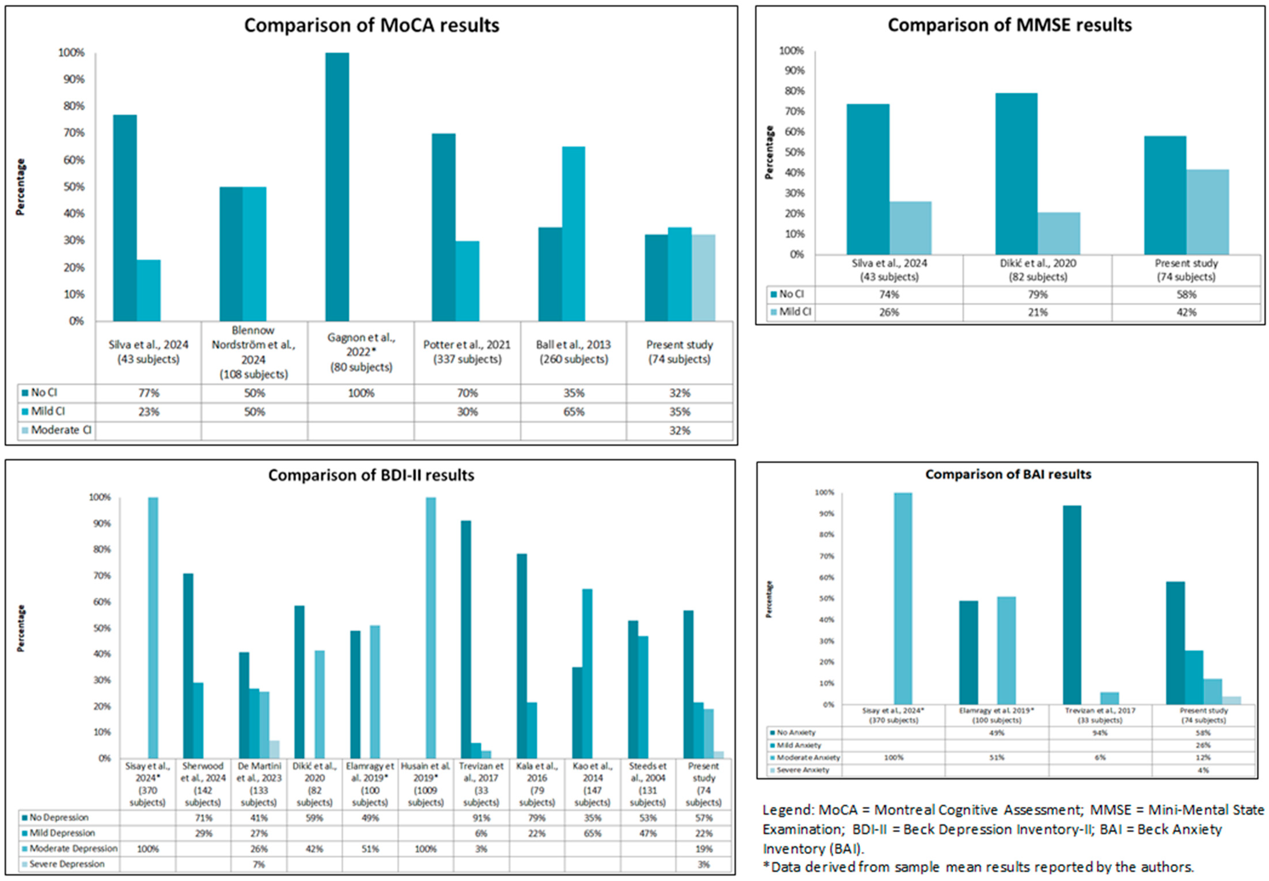 Medsci 13 00105 g002 Medsci 13 00105 g002