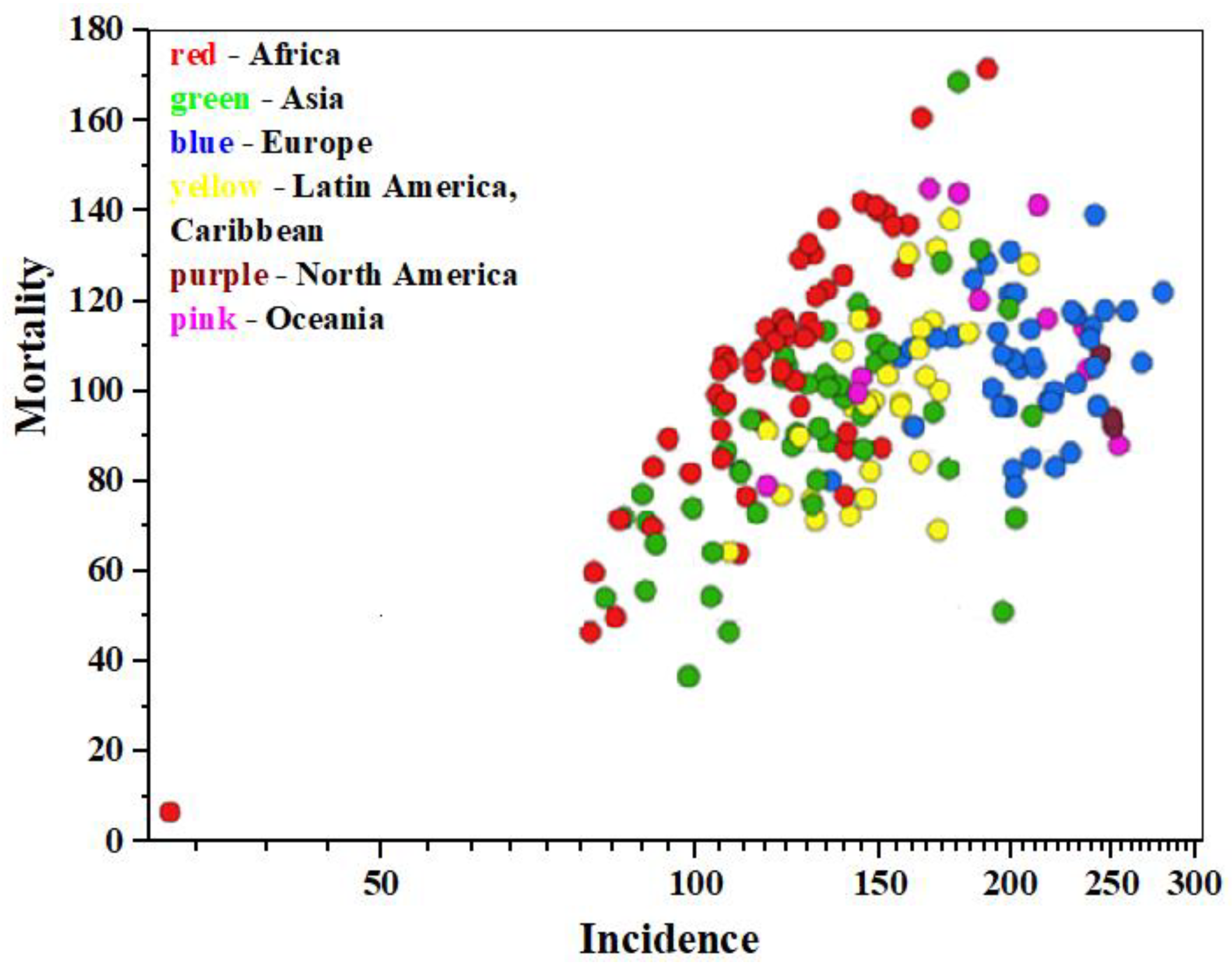 Medsci 13 00107 g001