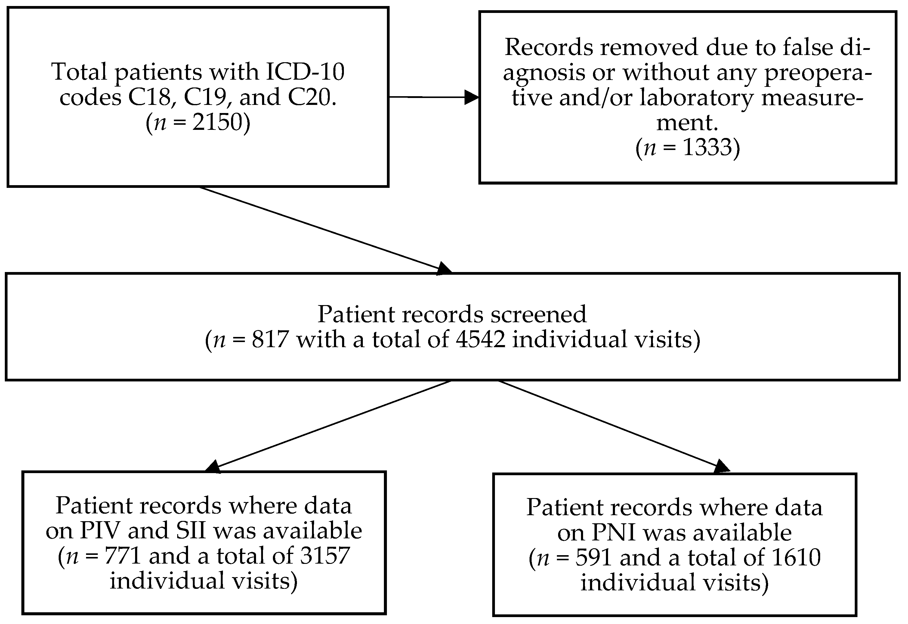 Medsci 13 00108 g001