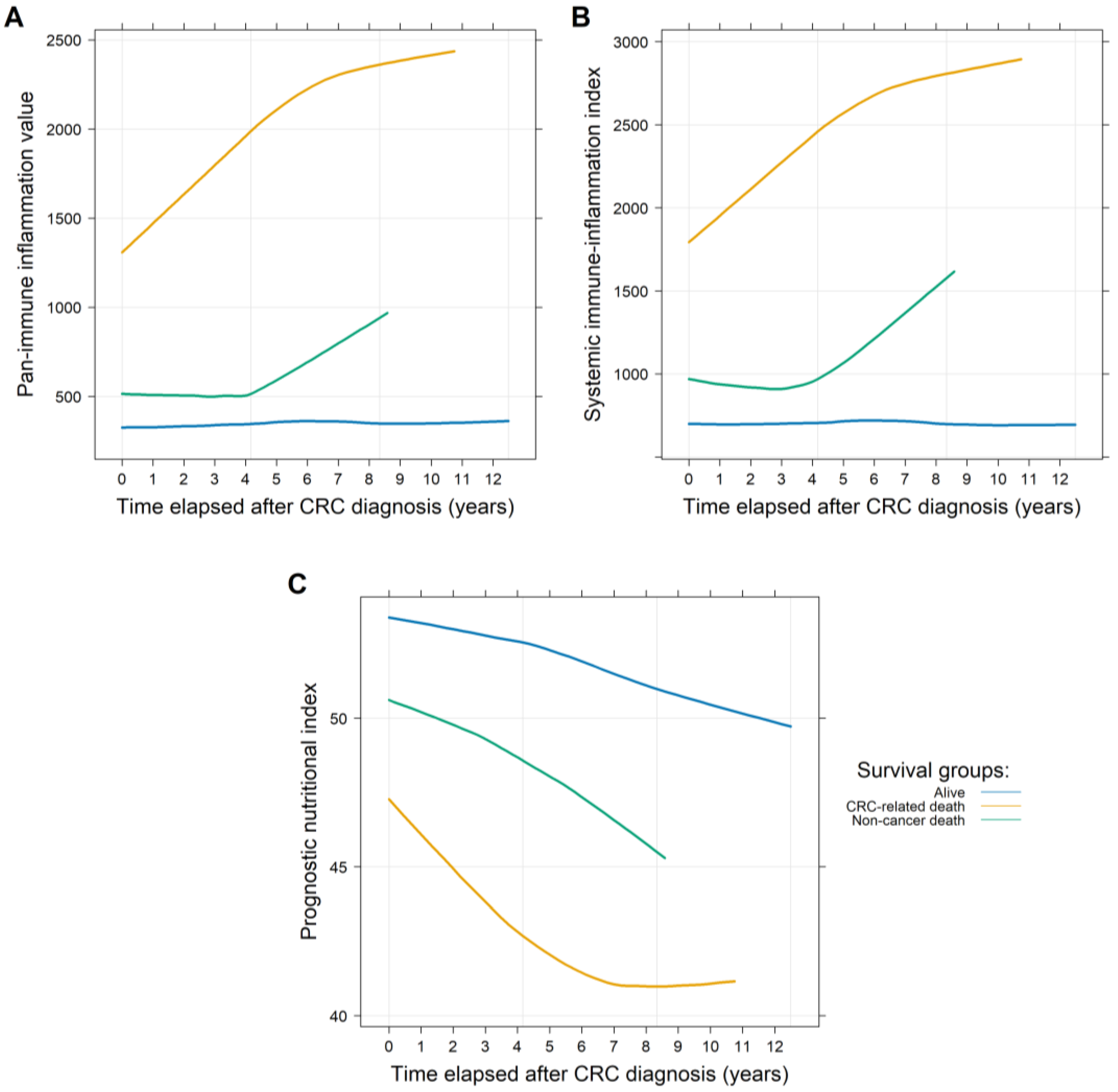 Medsci 13 00108 g002