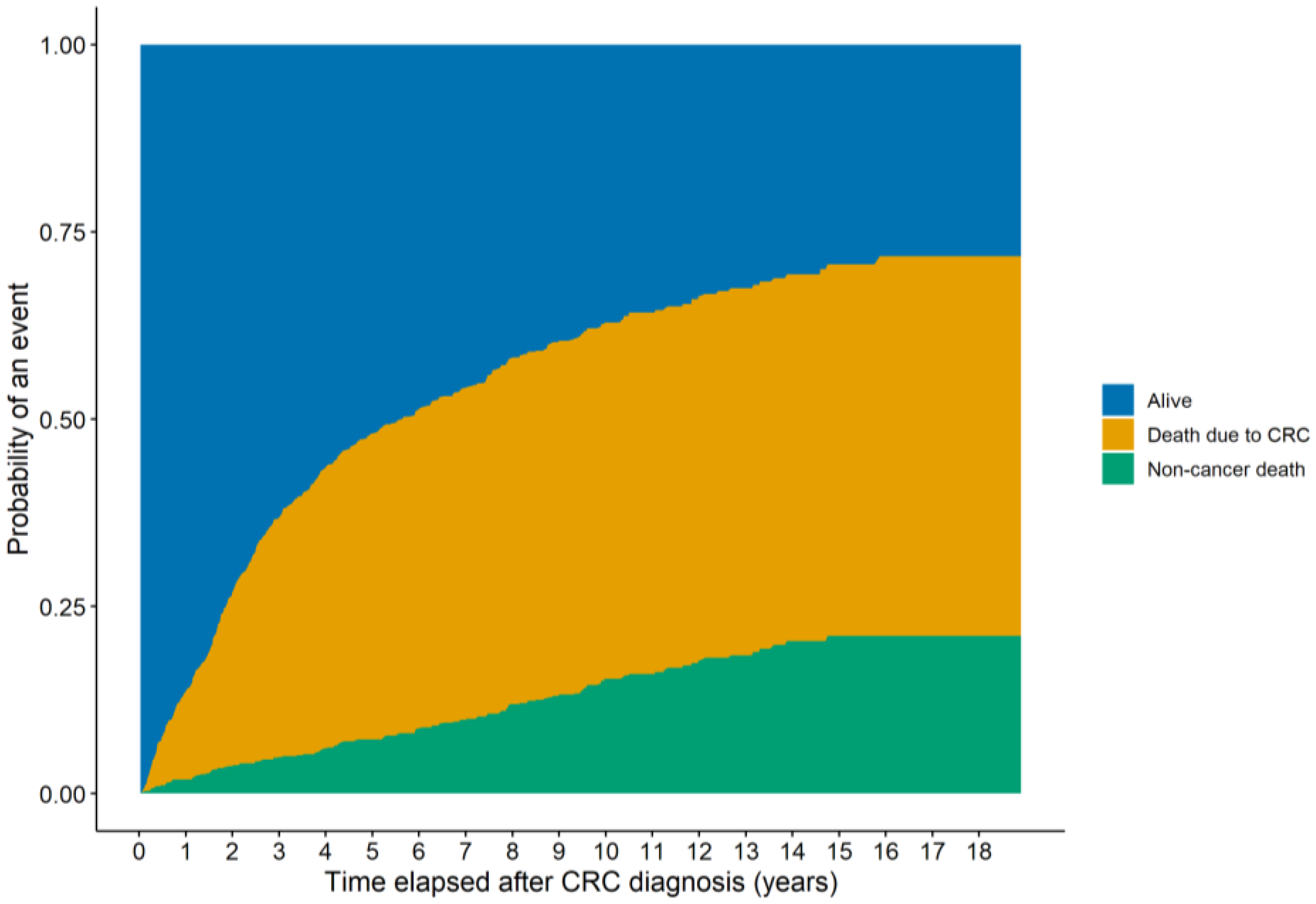 Medsci 13 00108 g003