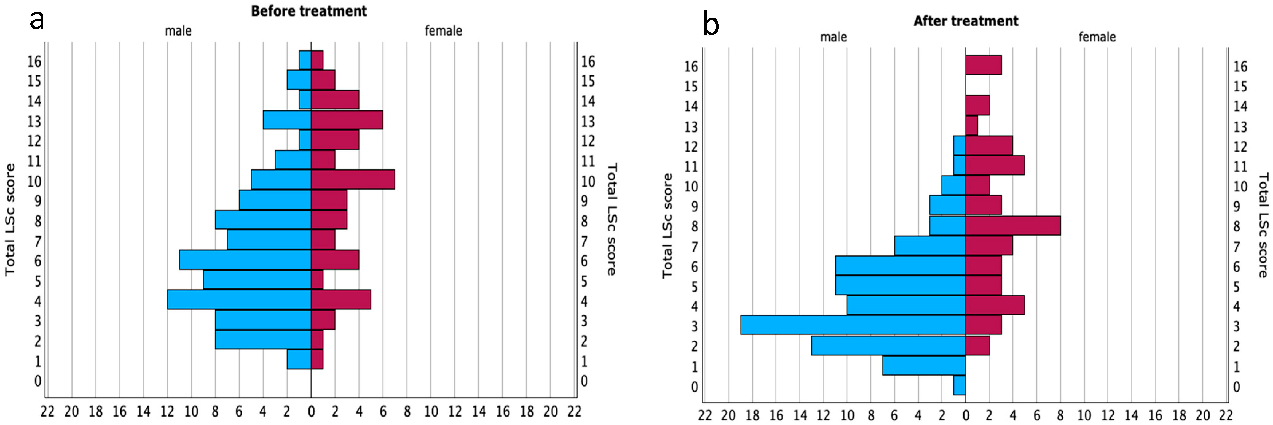 Medsci 13 00111 g001