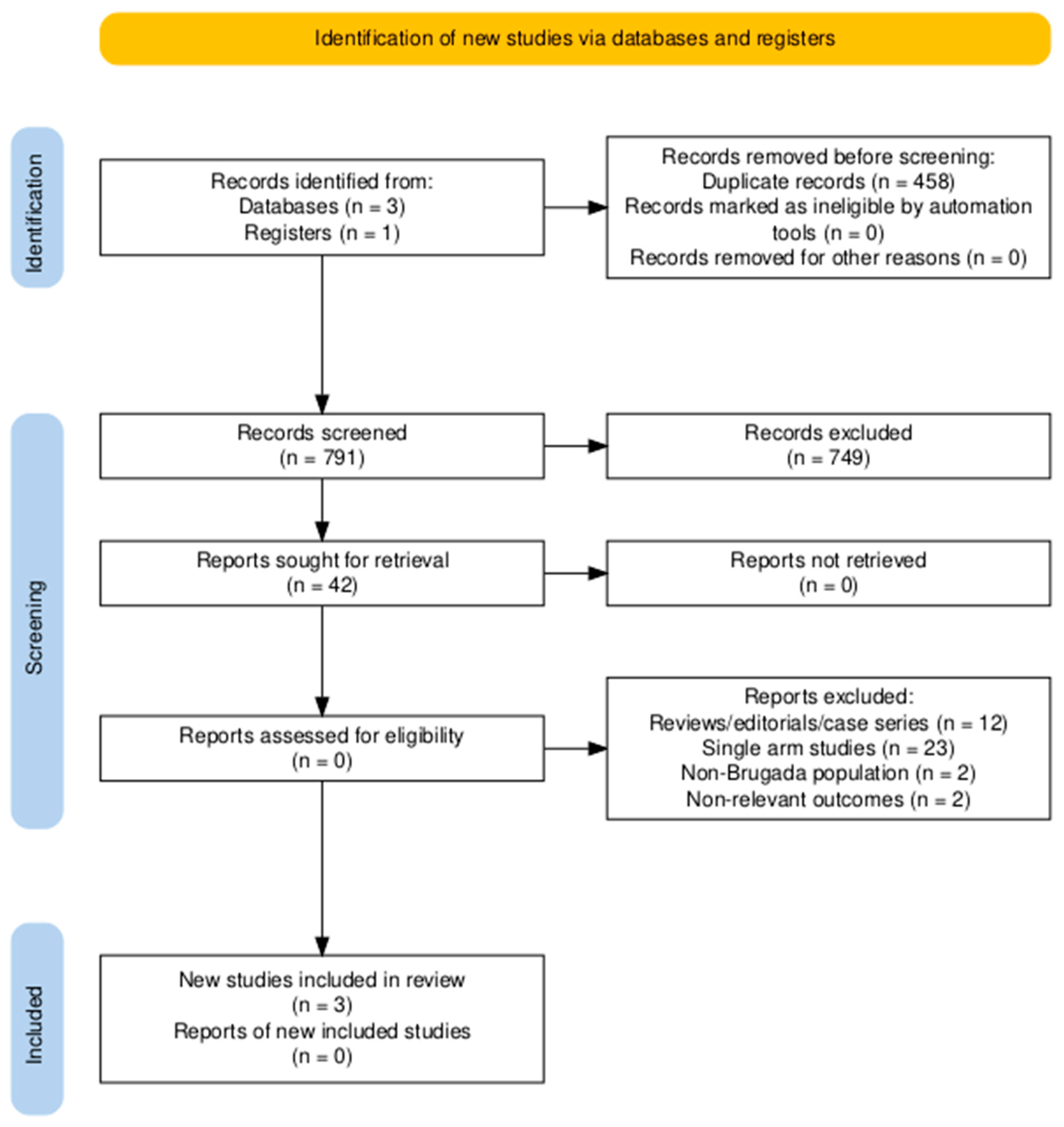 Medsci 13 00115 g001 Medsci 13 00115 g001
