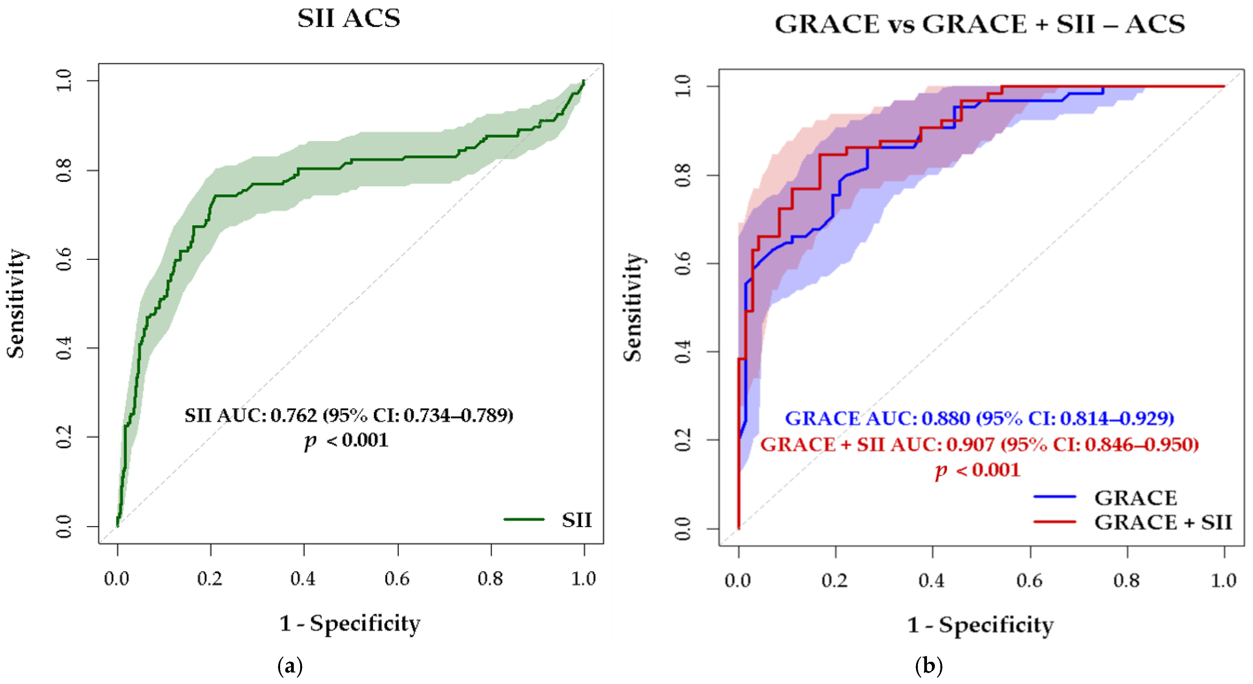Medsci 13 00116 g004