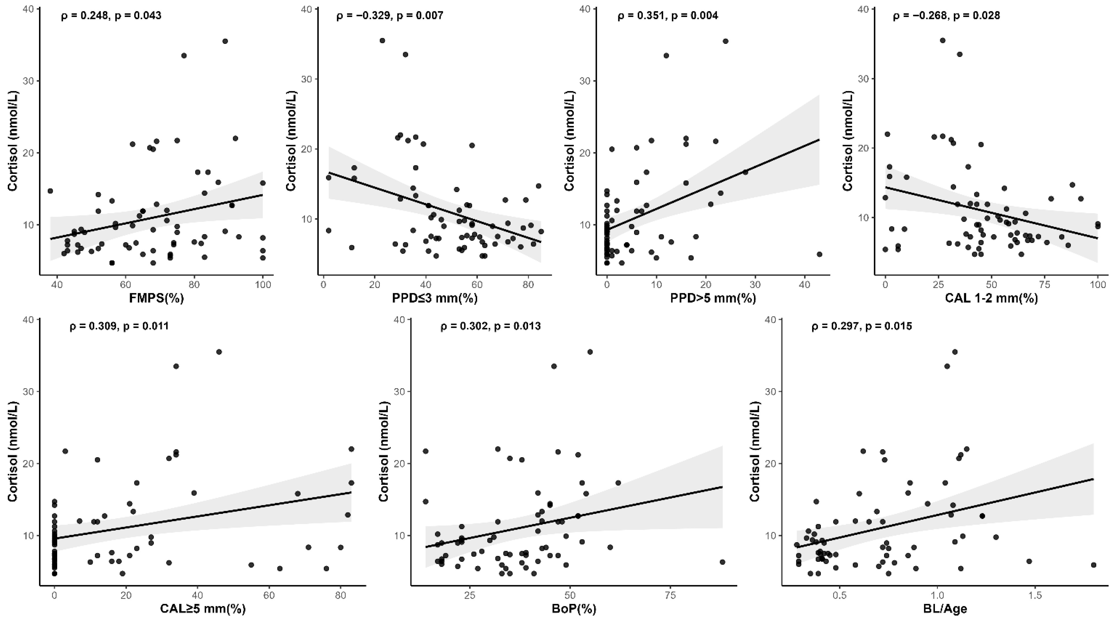 Medsci 13 00120 g003 Medsci 13 00120 g003