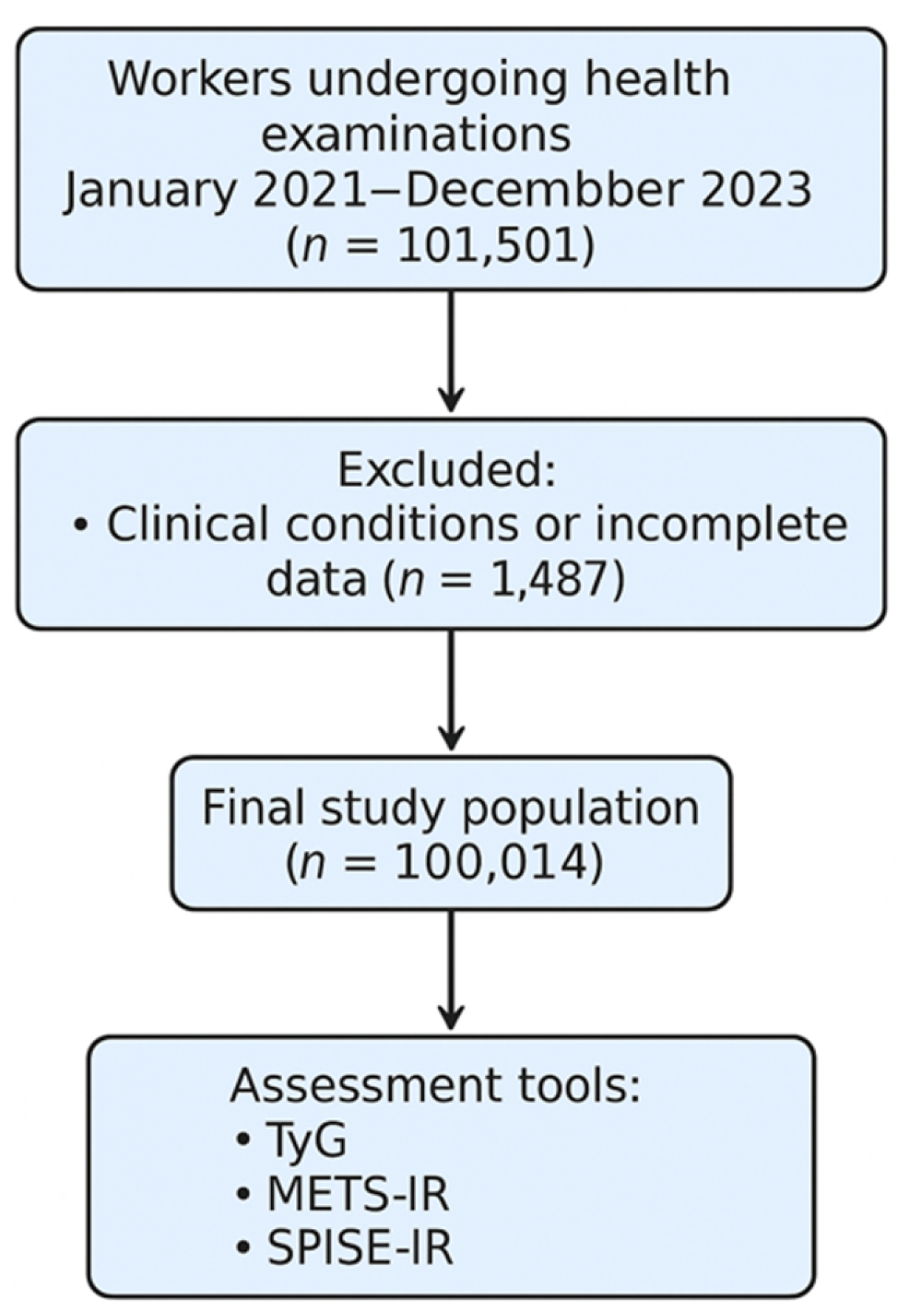 Medsci 13 00122 g001 Medsci 13 00122 g001